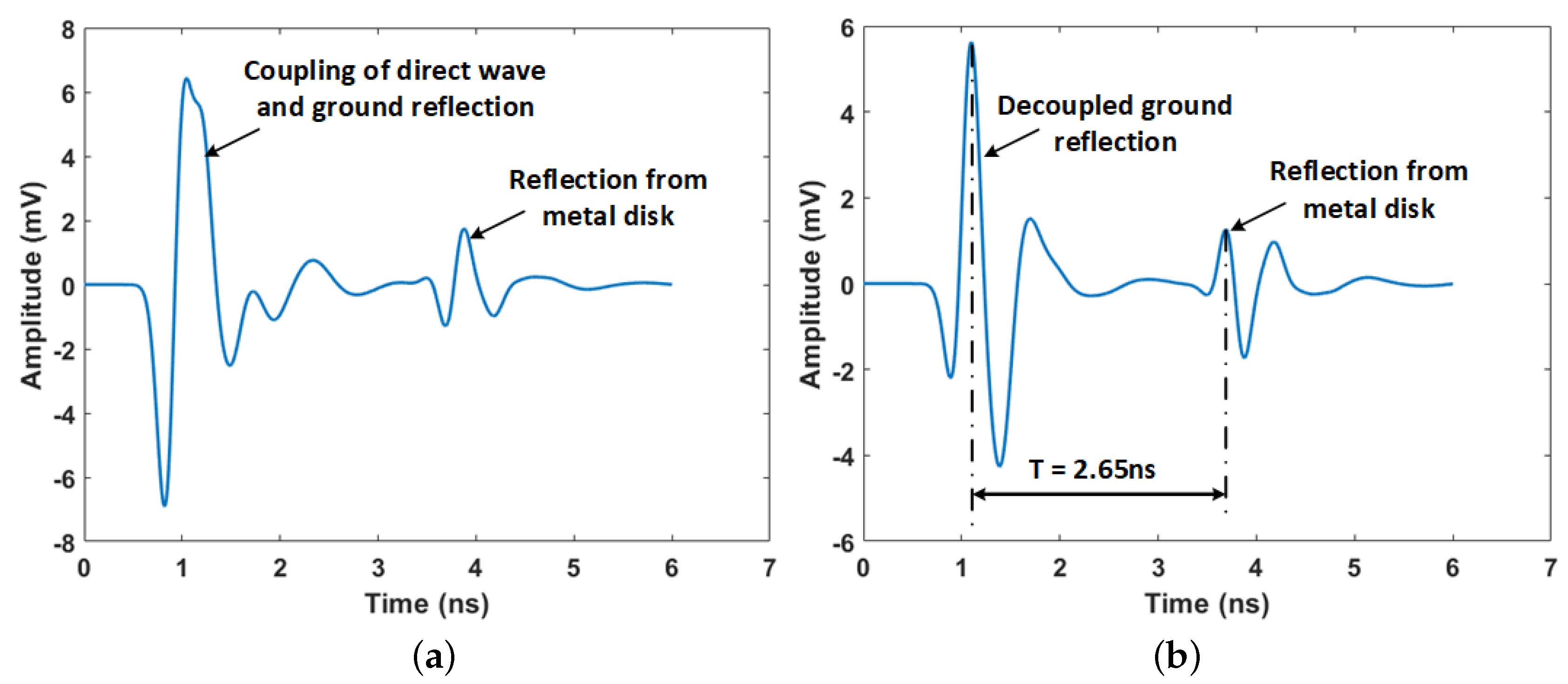 Sensors 19 02743 g007 Sensors 19 02743 g007