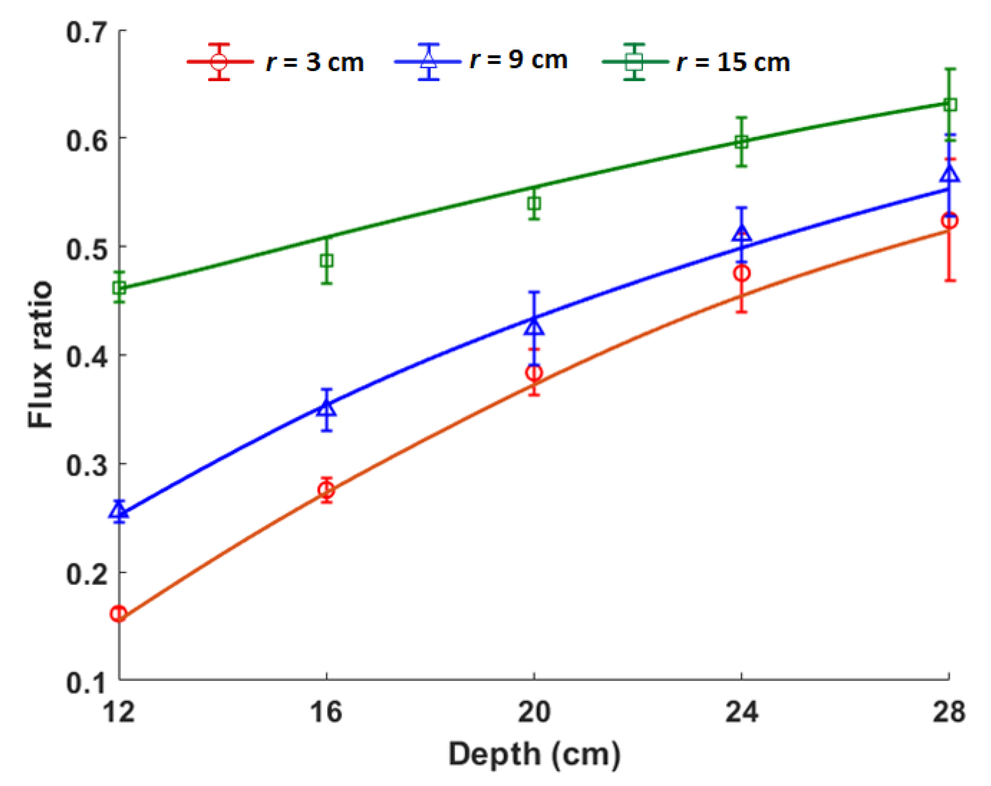 Sensors 19 02743 g008 Sensors 19 02743 g008
