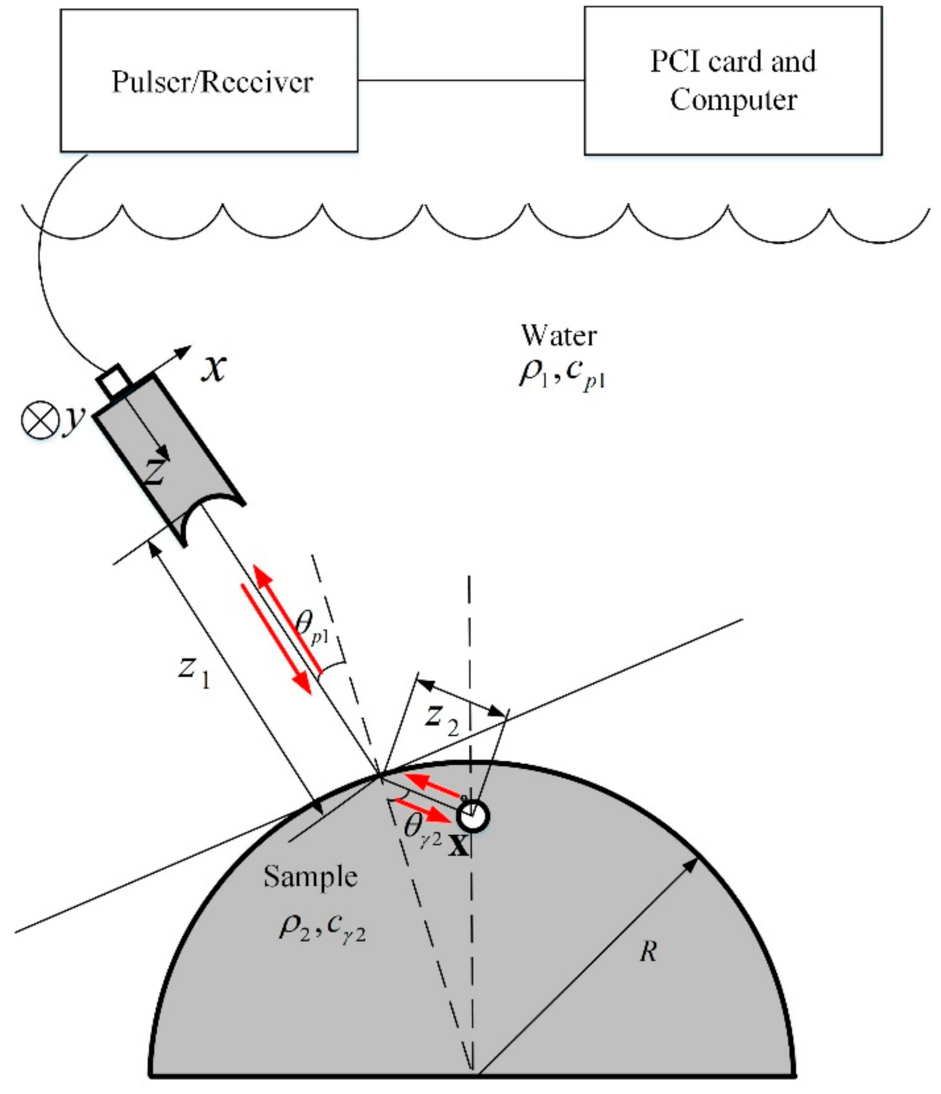 Sensors 19 02744 g001