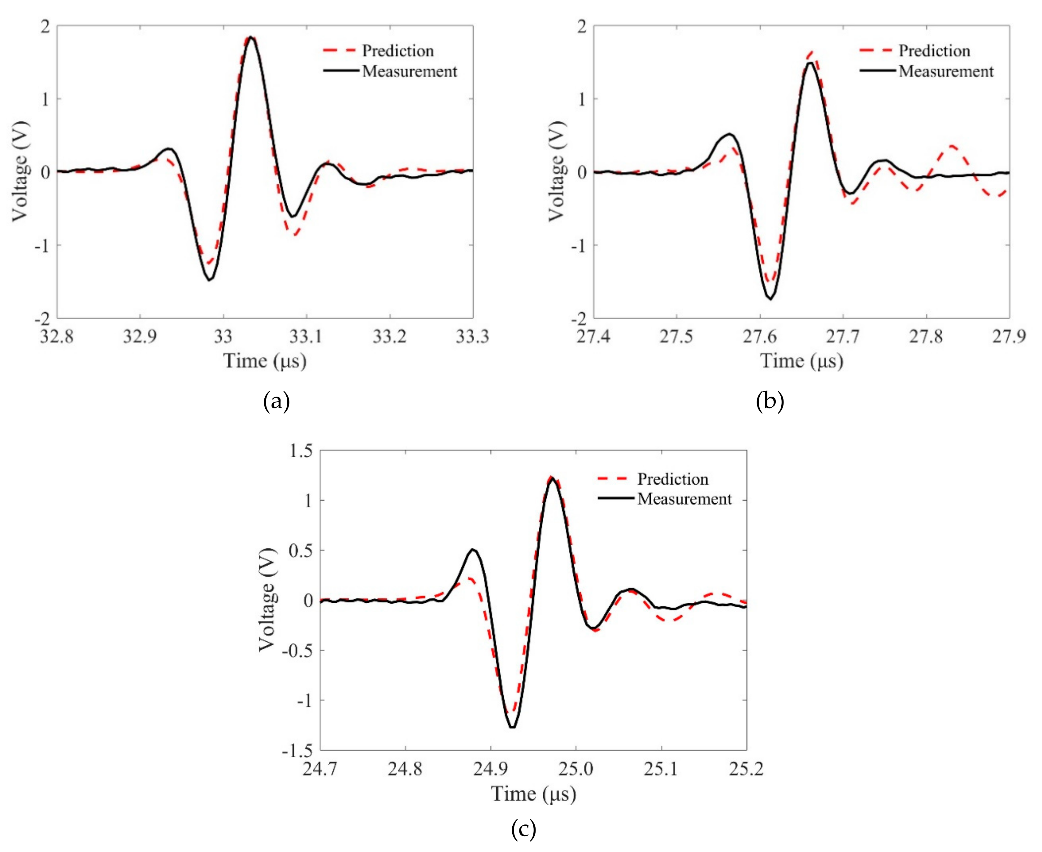 Sensors 19 02744 g011