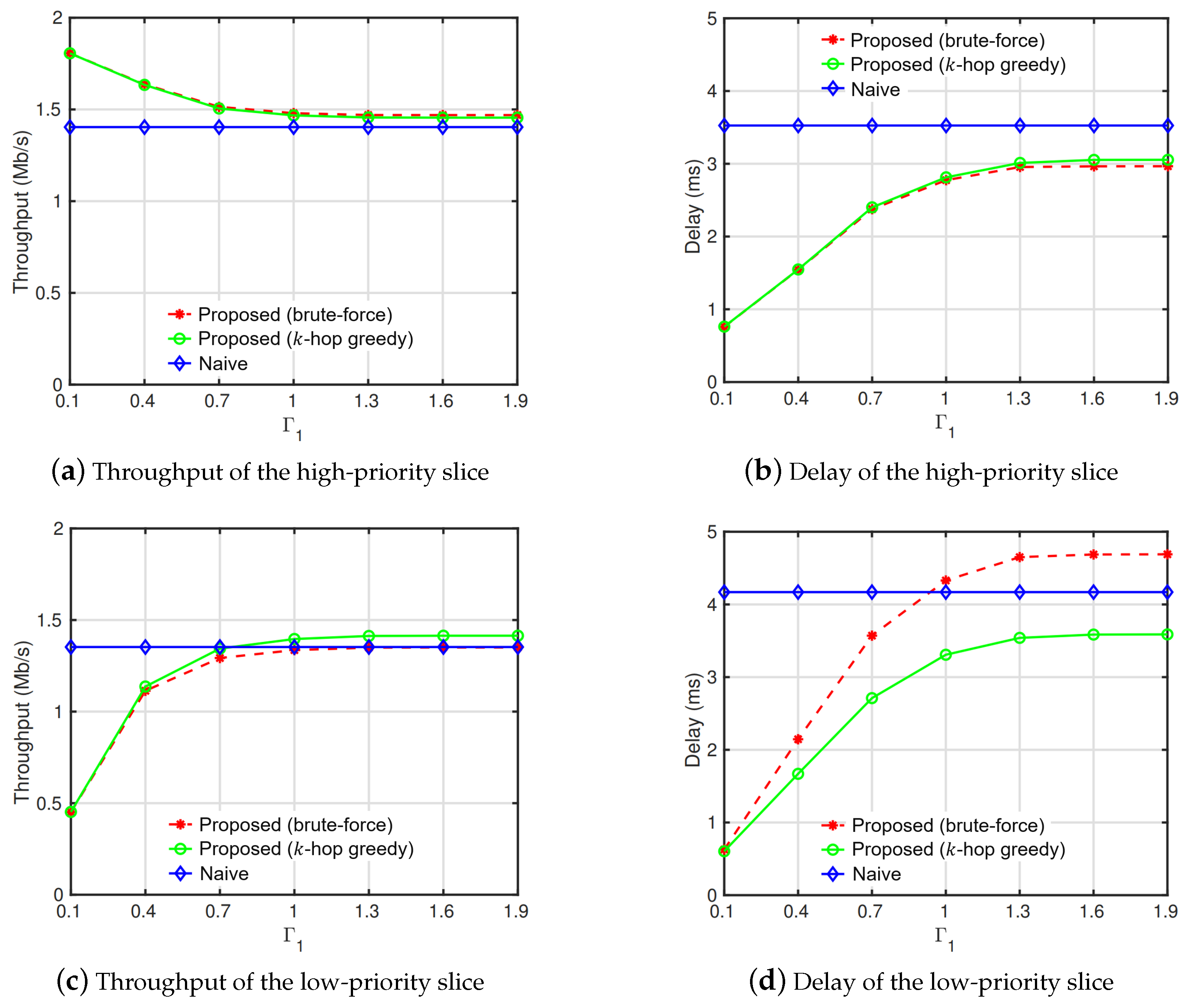 Sensors 19 02745 g004 Sensors 19 02745 g004