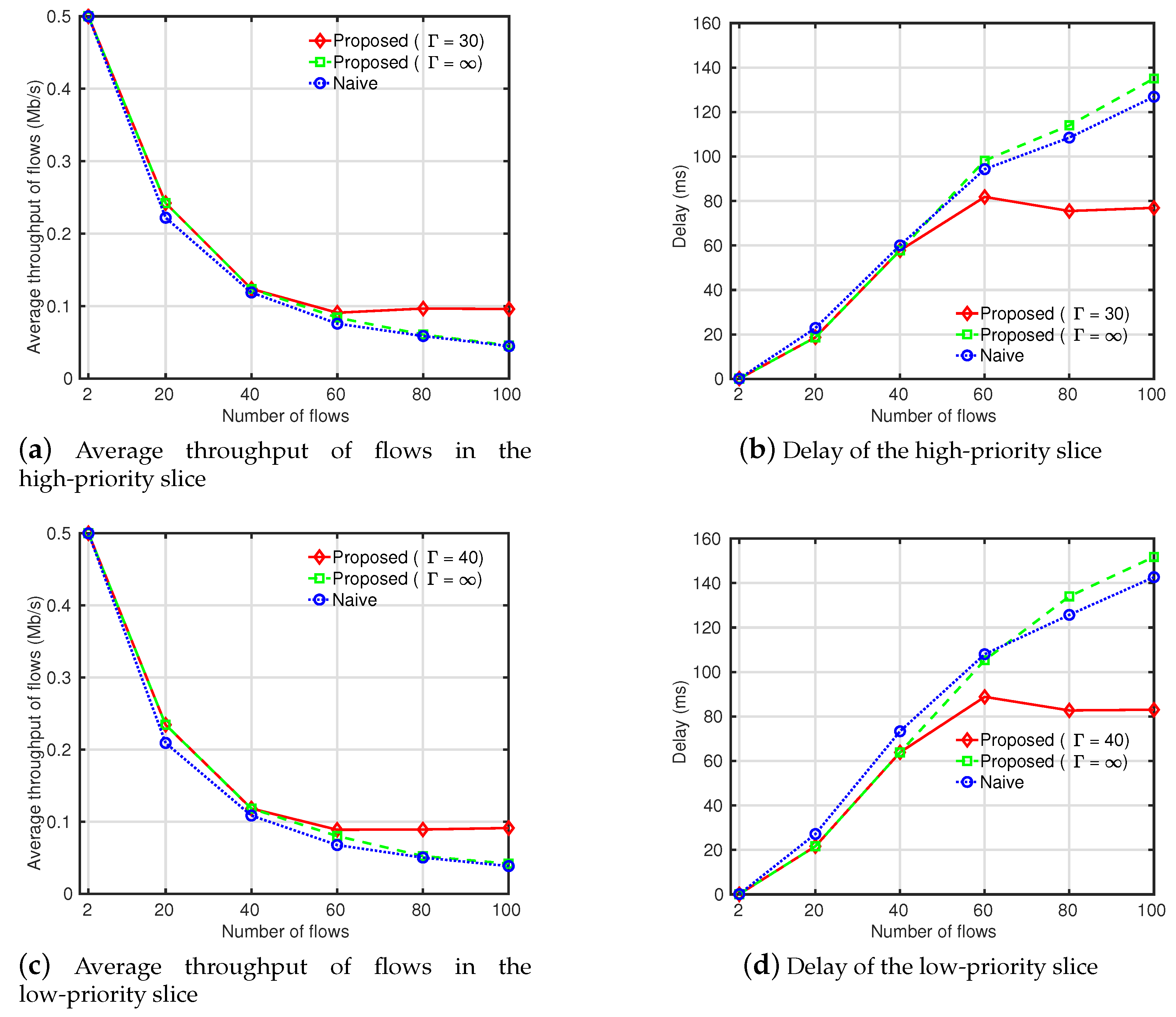 Sensors 19 02745 g005 Sensors 19 02745 g005