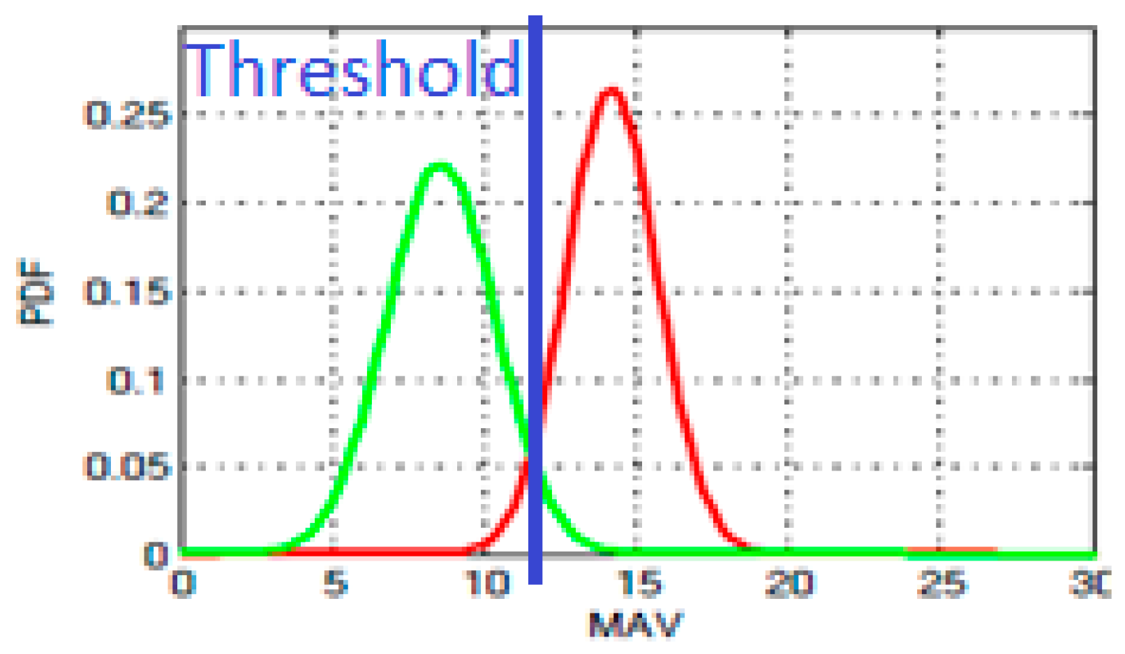 Sensors 19 02747 g002