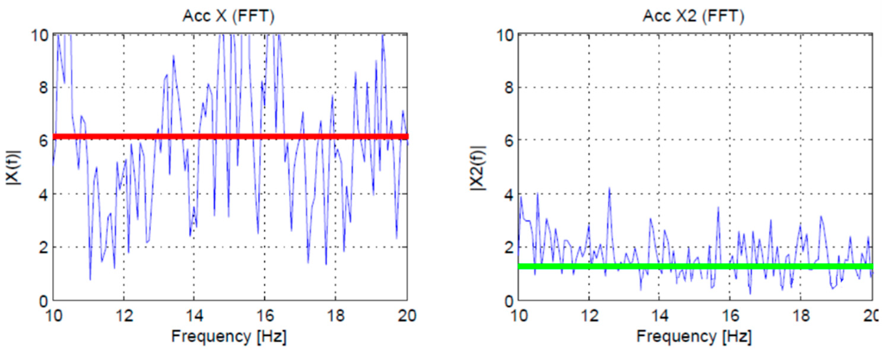 Sensors 19 02747 g004