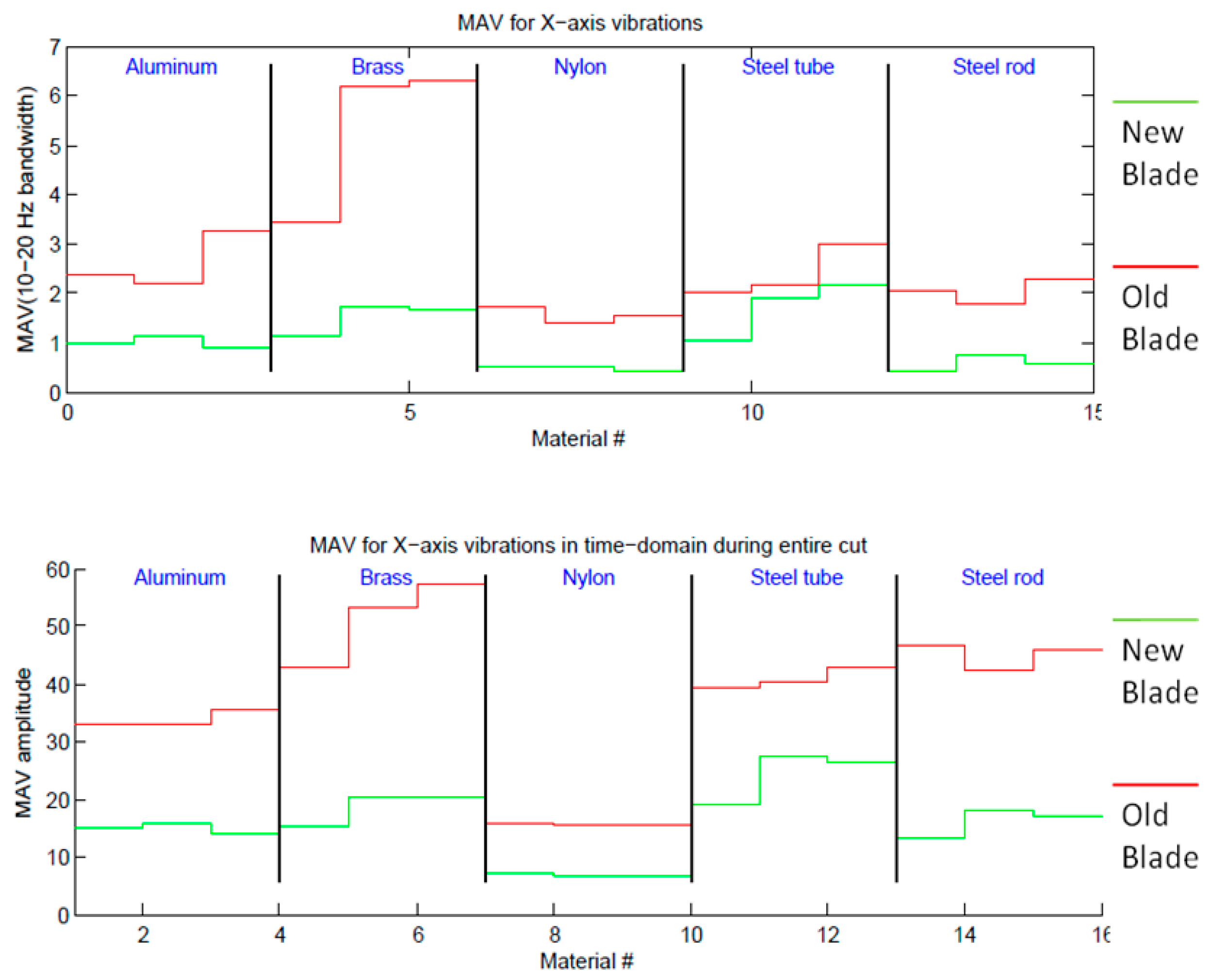 Sensors 19 02747 g005