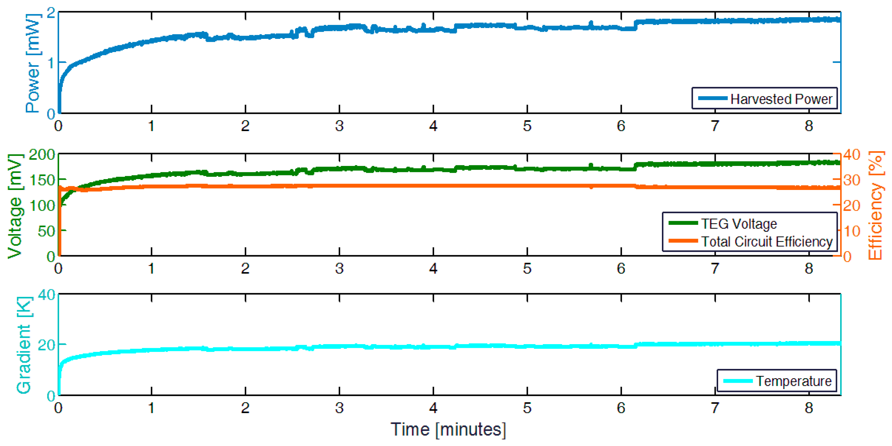 Sensors 19 02747 g007