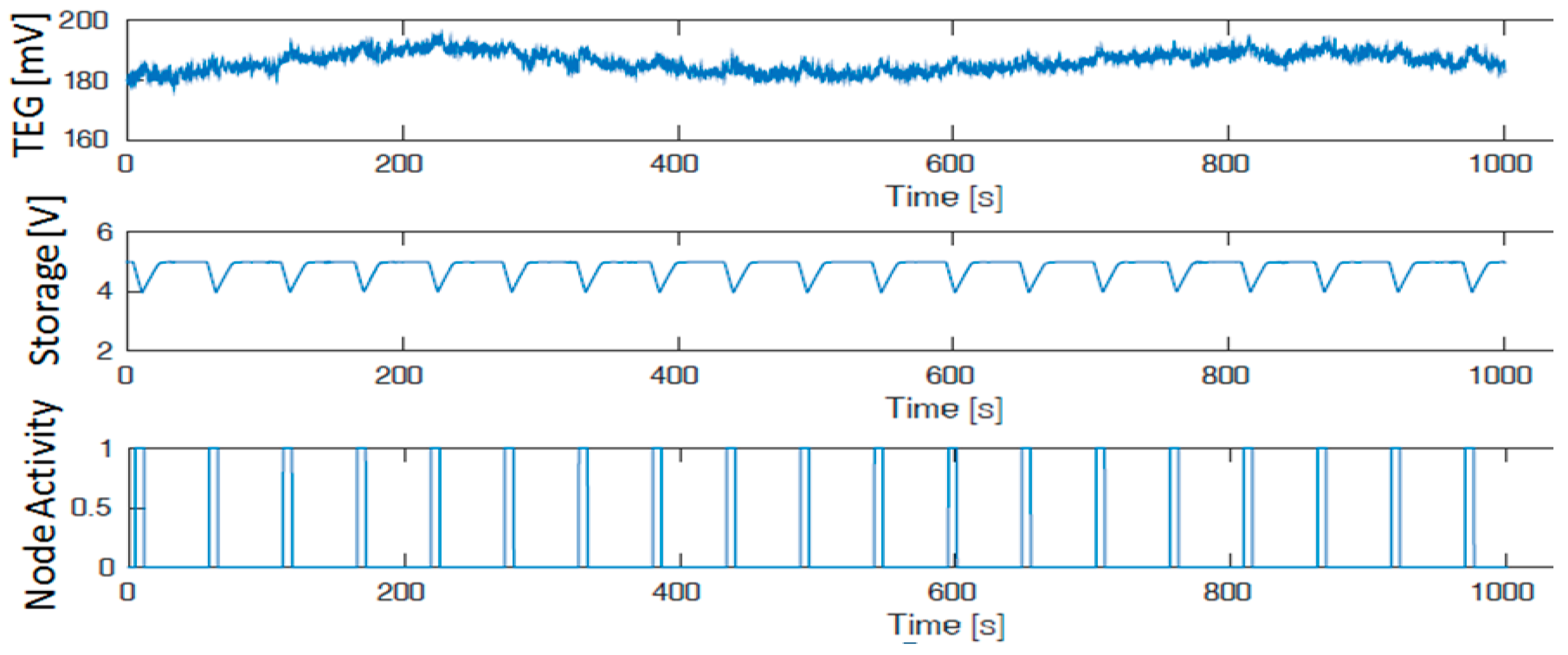 Sensors 19 02747 g008