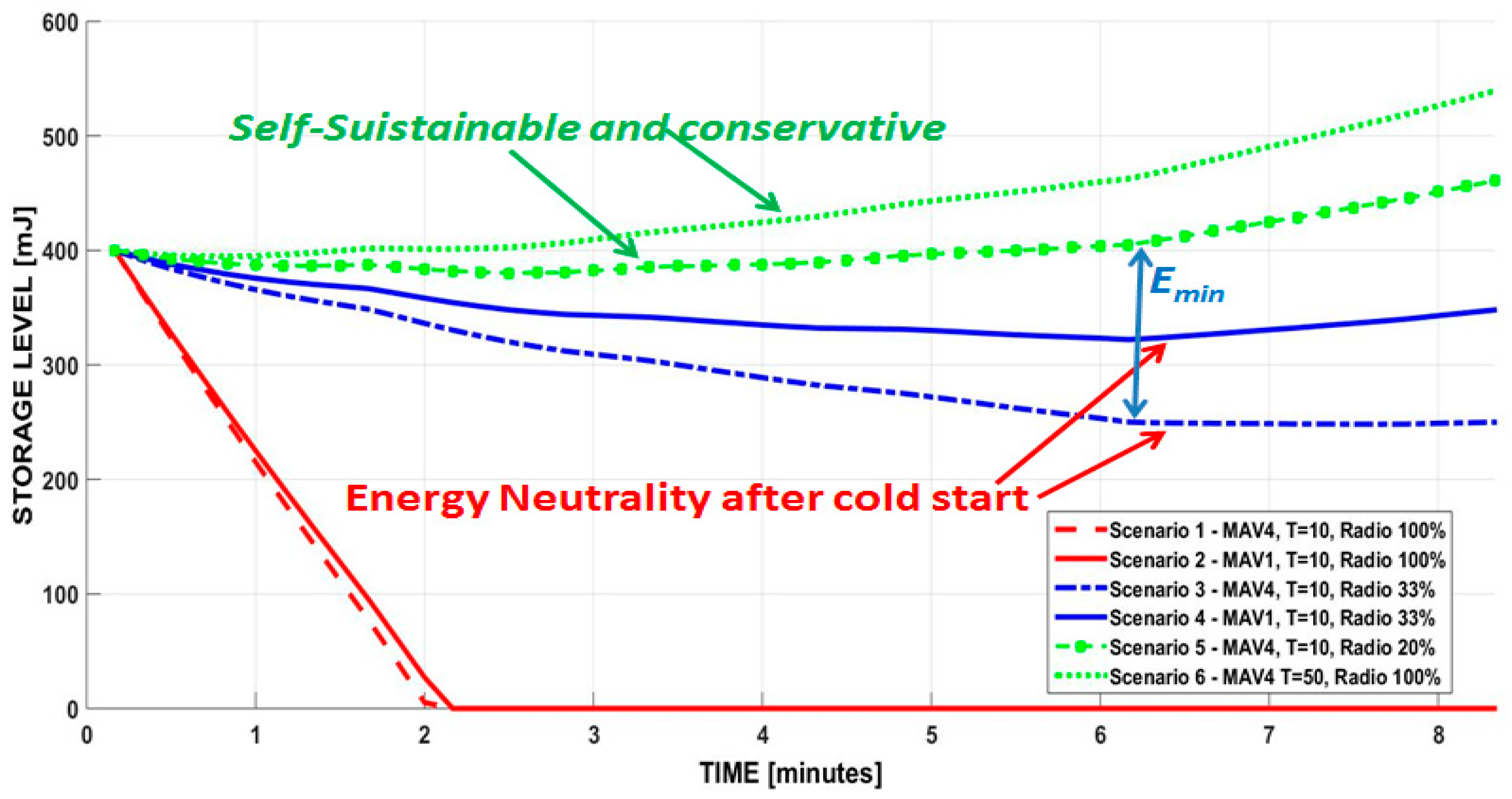 Sensors 19 02747 g009