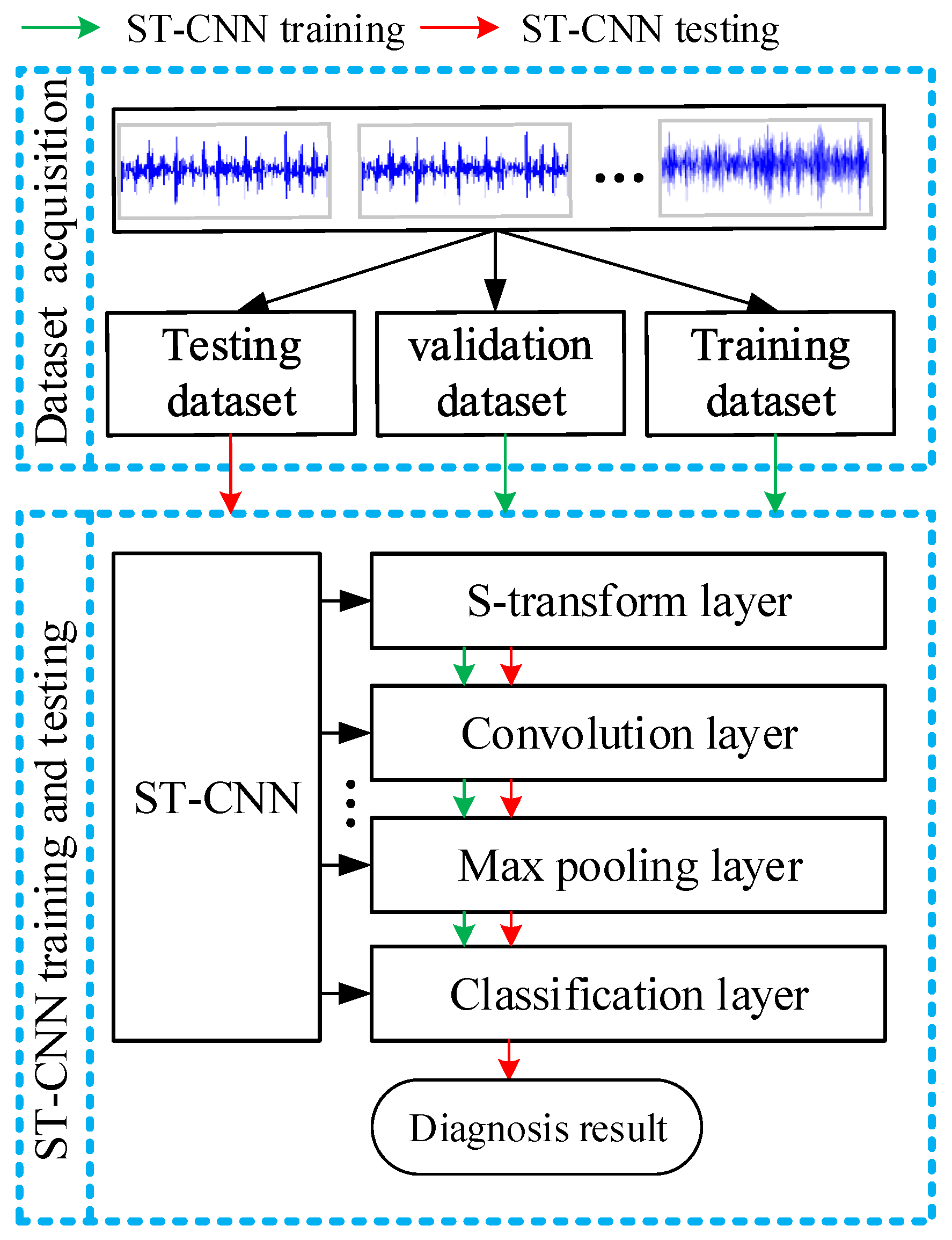 Sensors 19 02750 g002