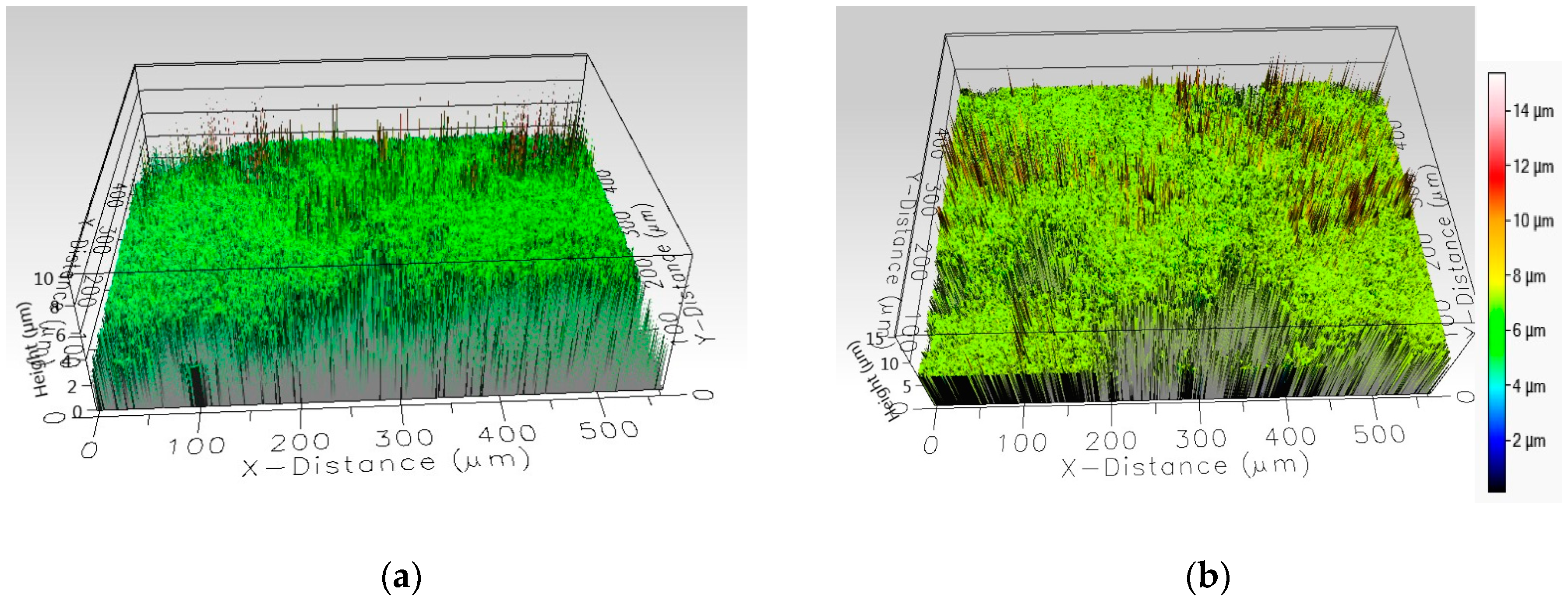 Sensors 19 02751 g003