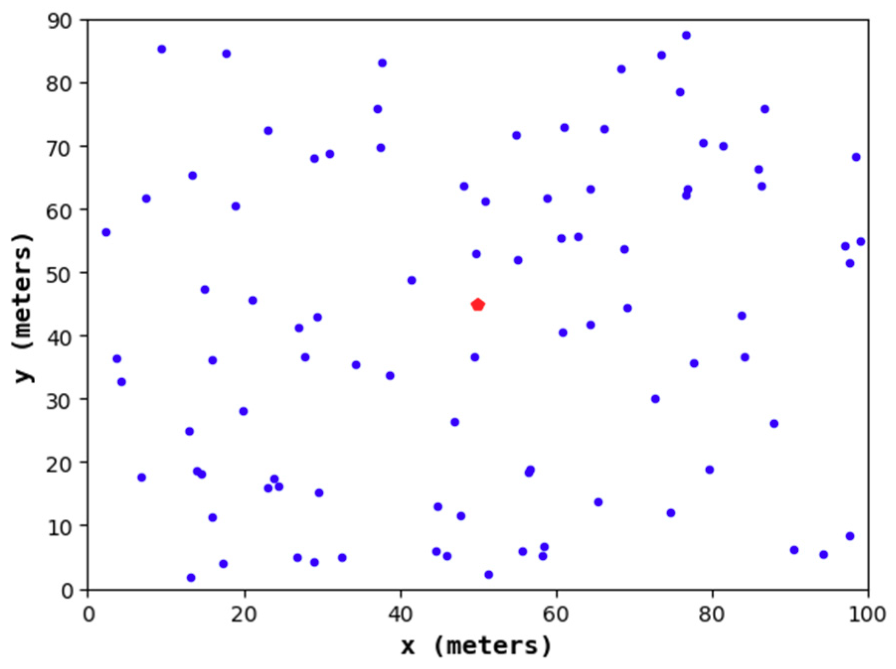 Sensors 19 02752 g011