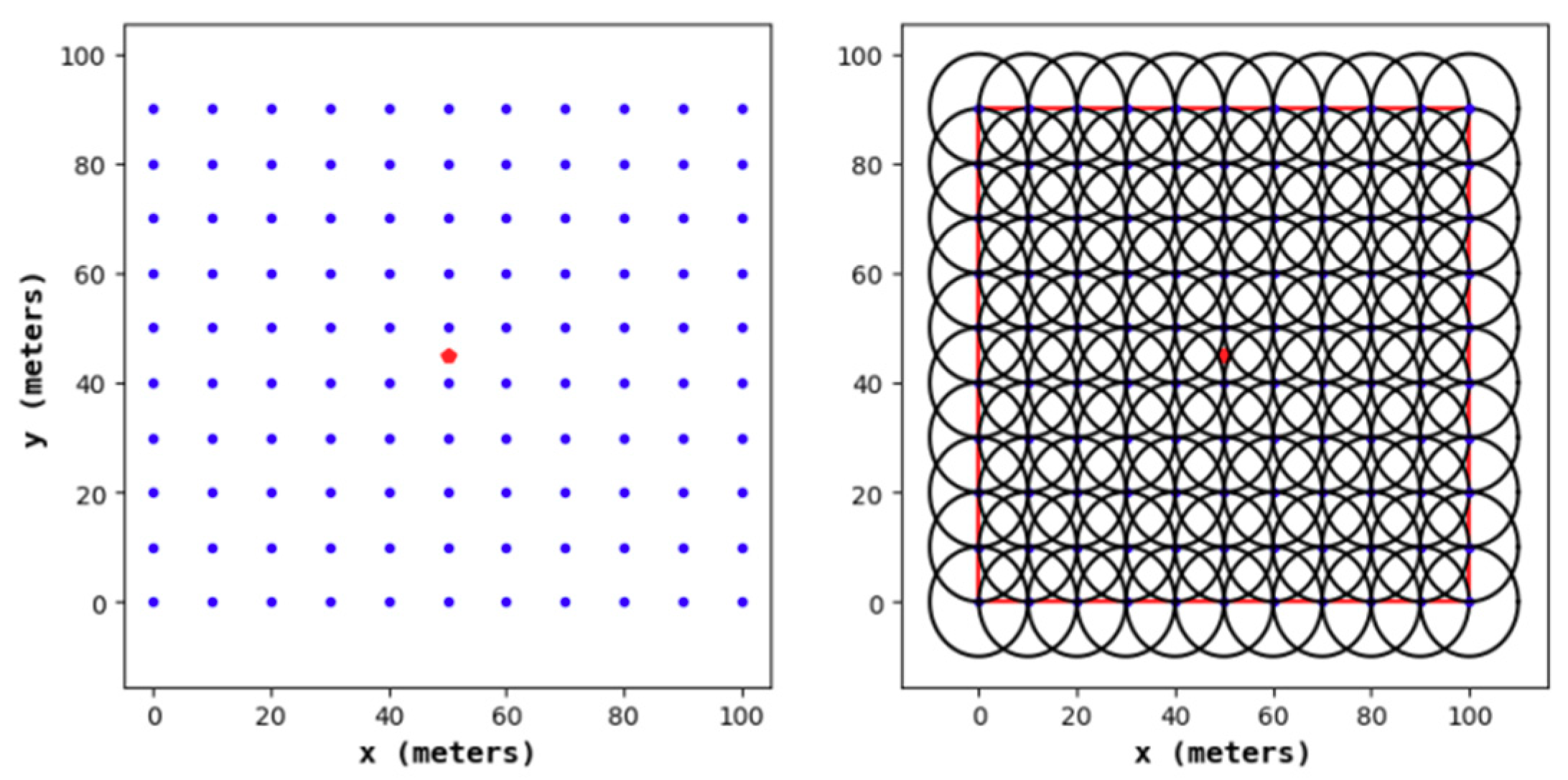 Sensors 19 02752 g012