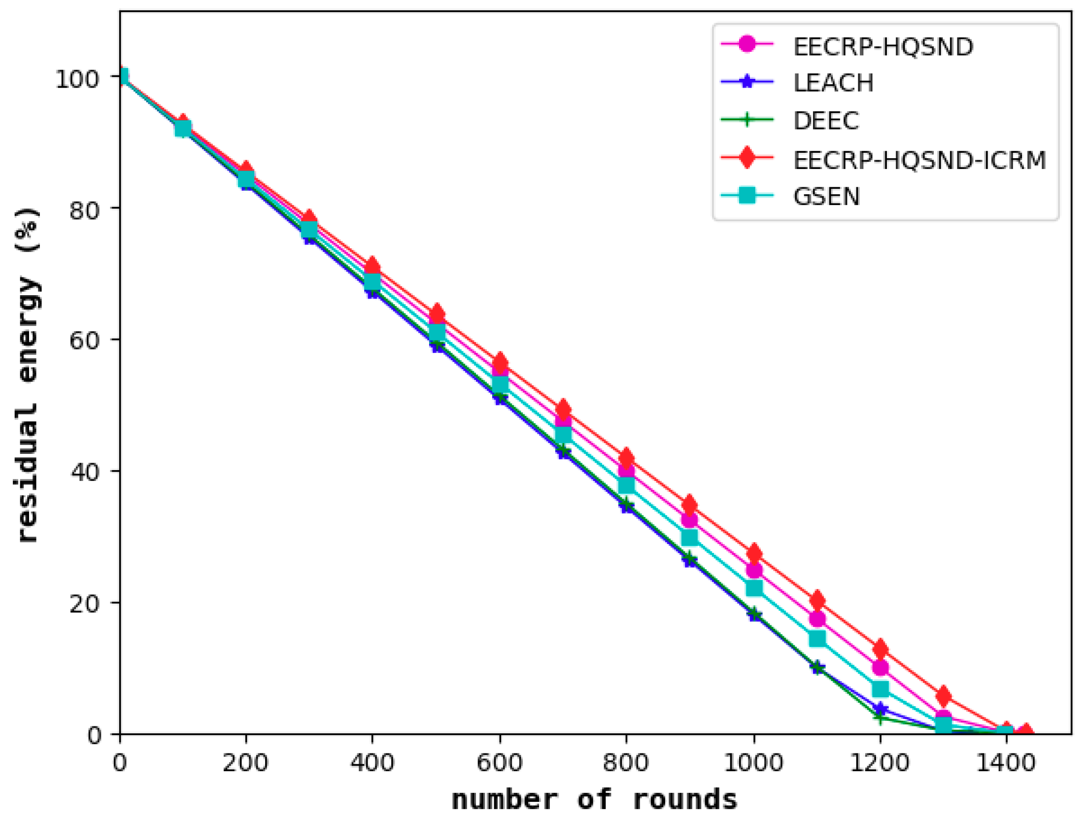 Sensors 19 02752 g019