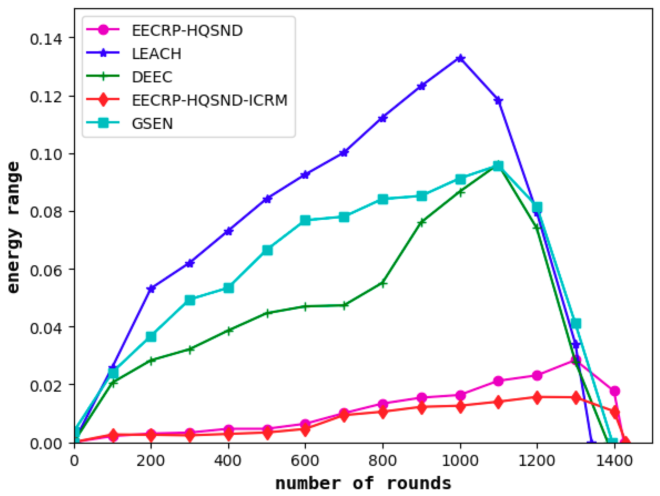 Sensors 19 02752 g020