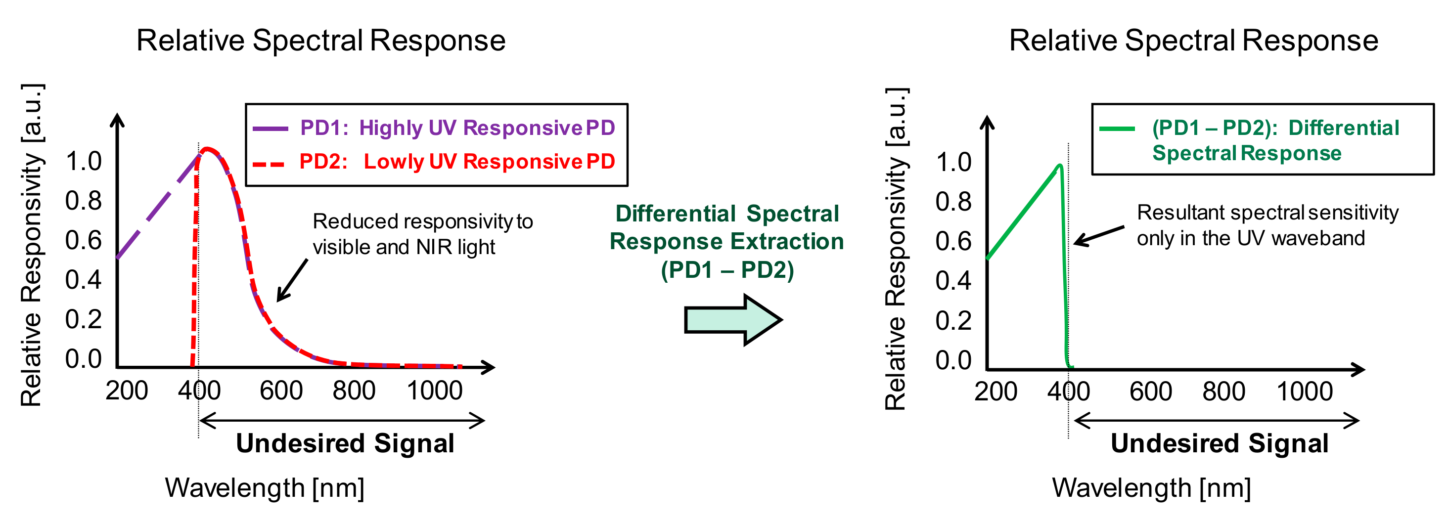 Sensors 19 02755 g001 Sensors 19 02755 g001