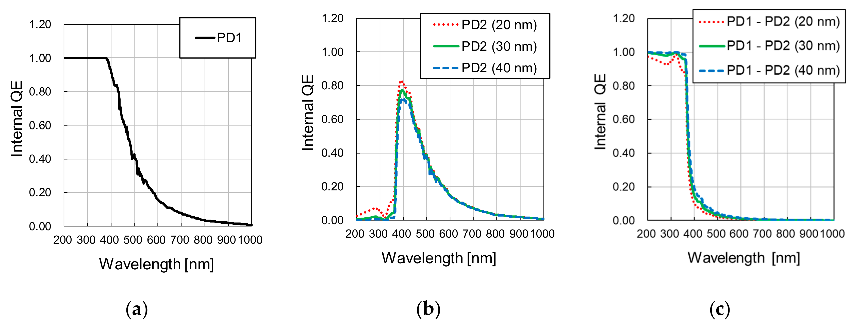 Sensors 19 02755 g004 Sensors 19 02755 g004