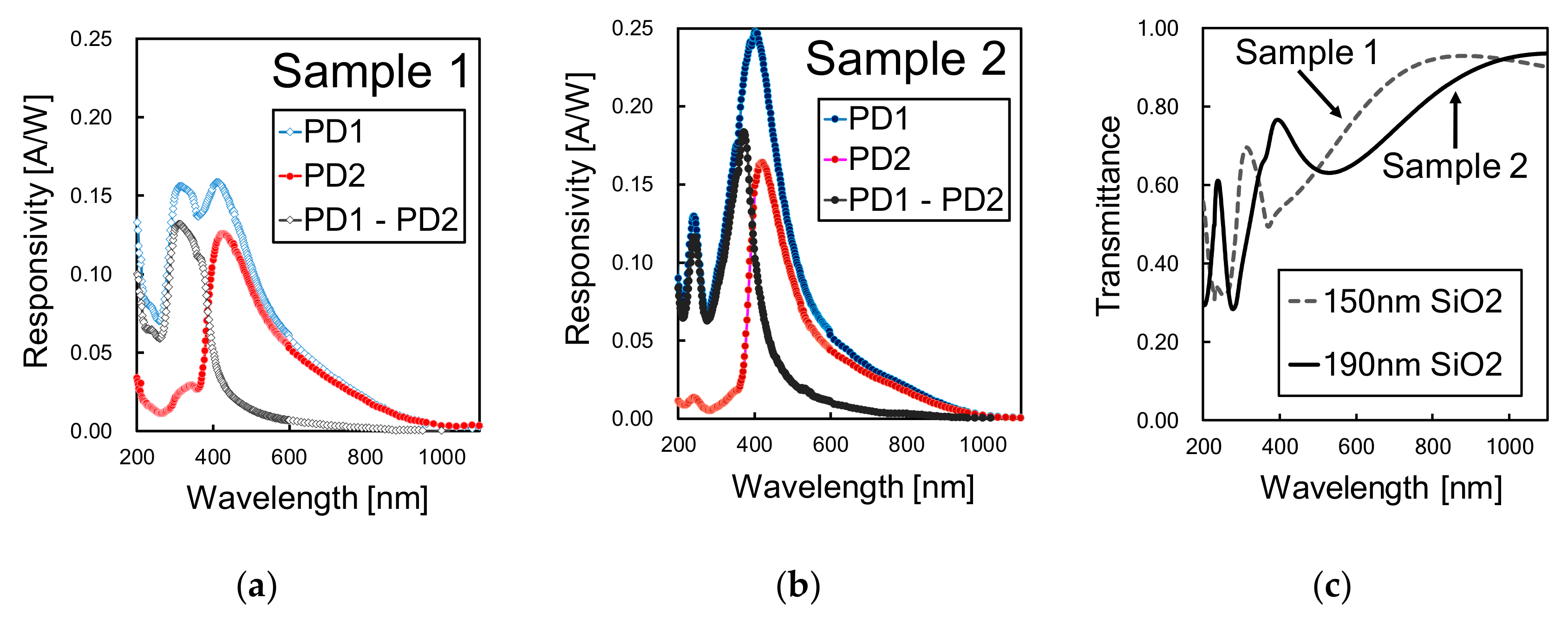 Sensors 19 02755 g010 Sensors 19 02755 g010