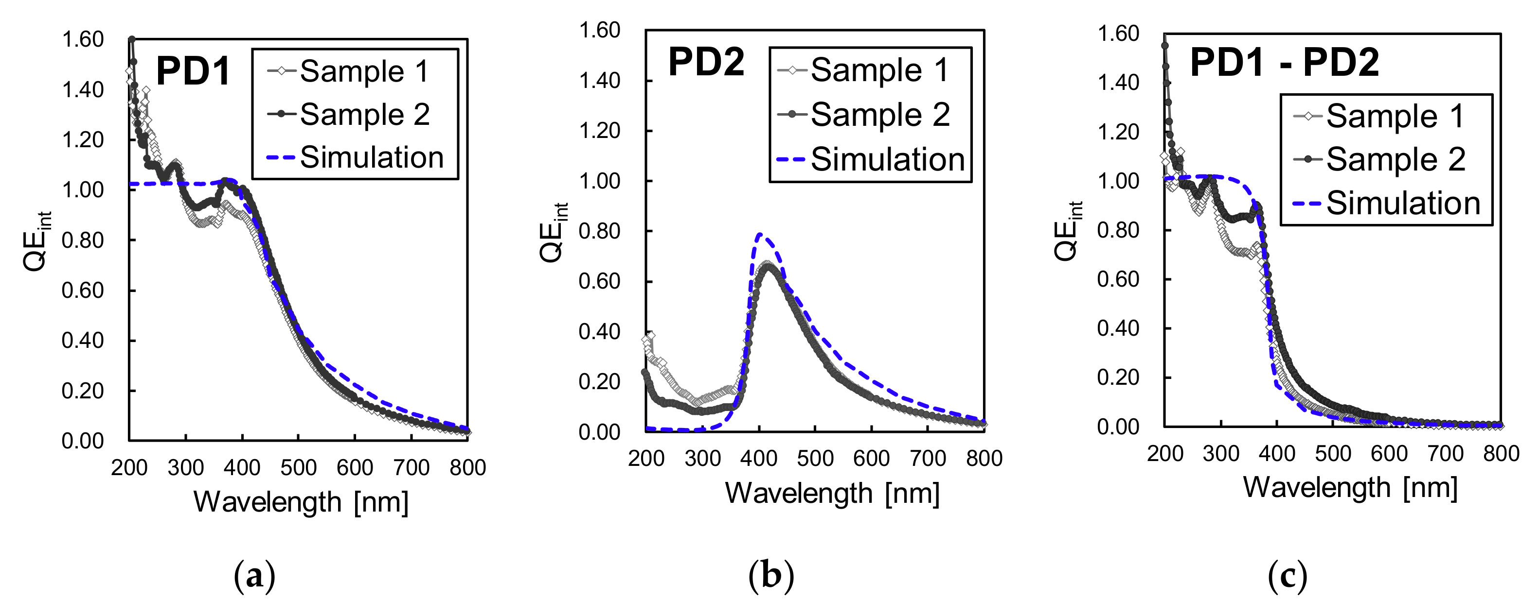 Sensors 19 02755 g011 Sensors 19 02755 g011