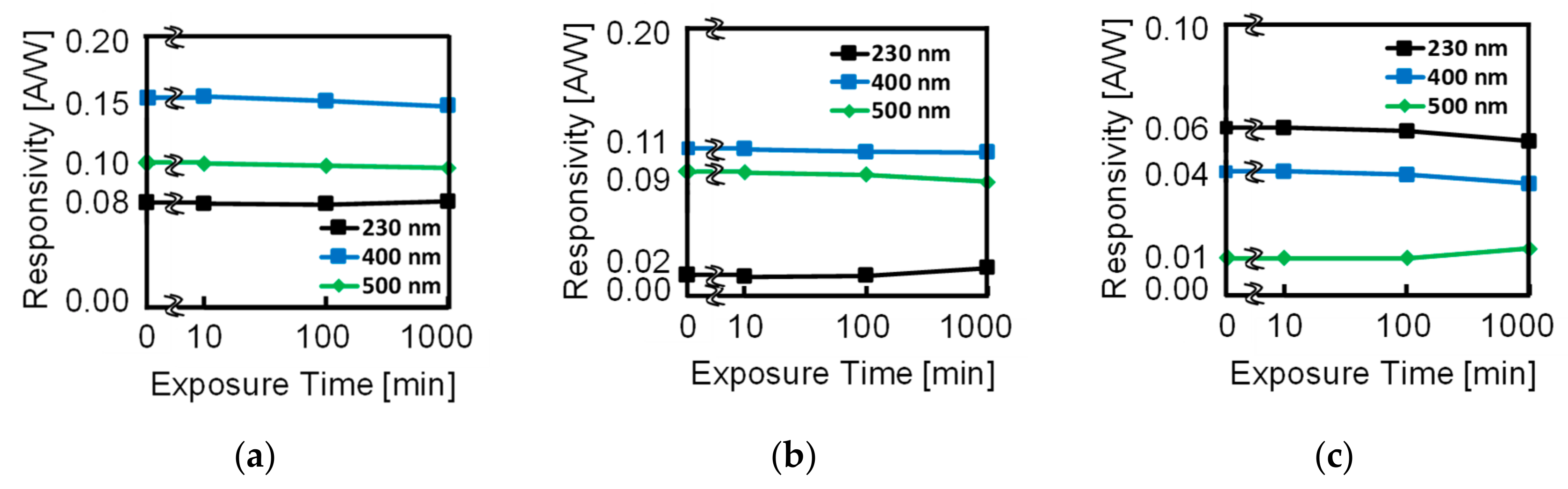 Sensors 19 02755 g012 Sensors 19 02755 g012