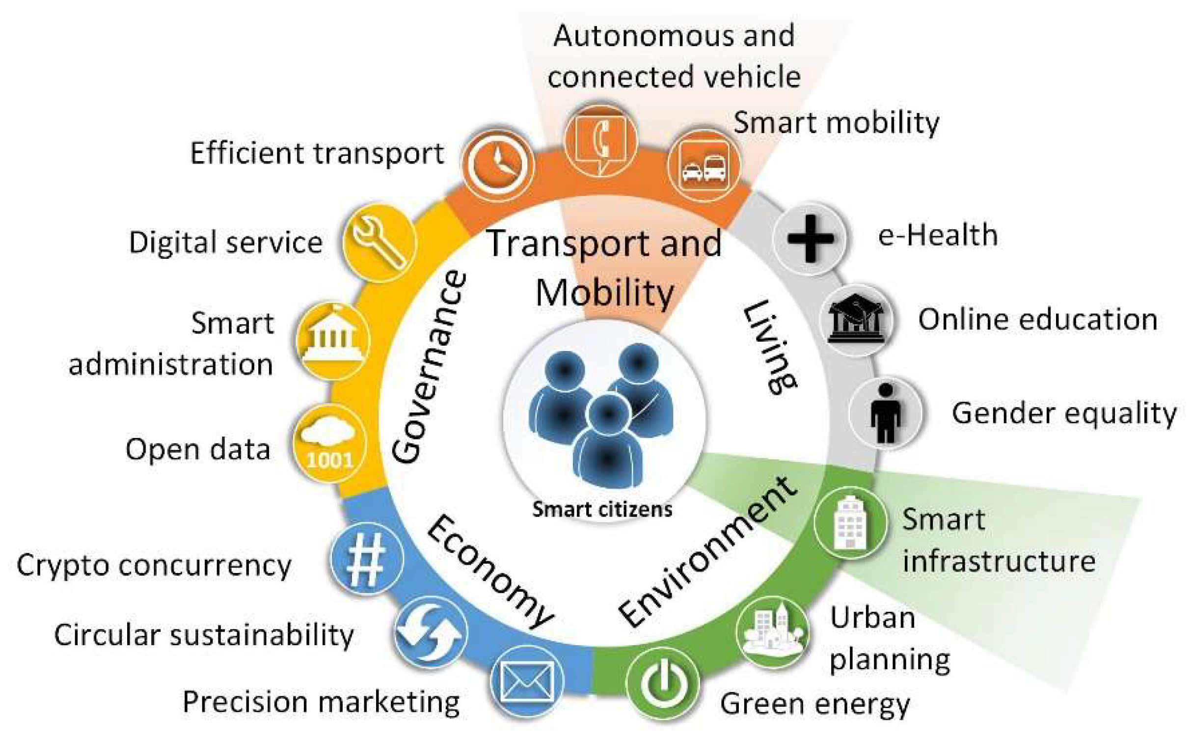 Sensors 19 02756 g001 Sensors 19 02756 g001