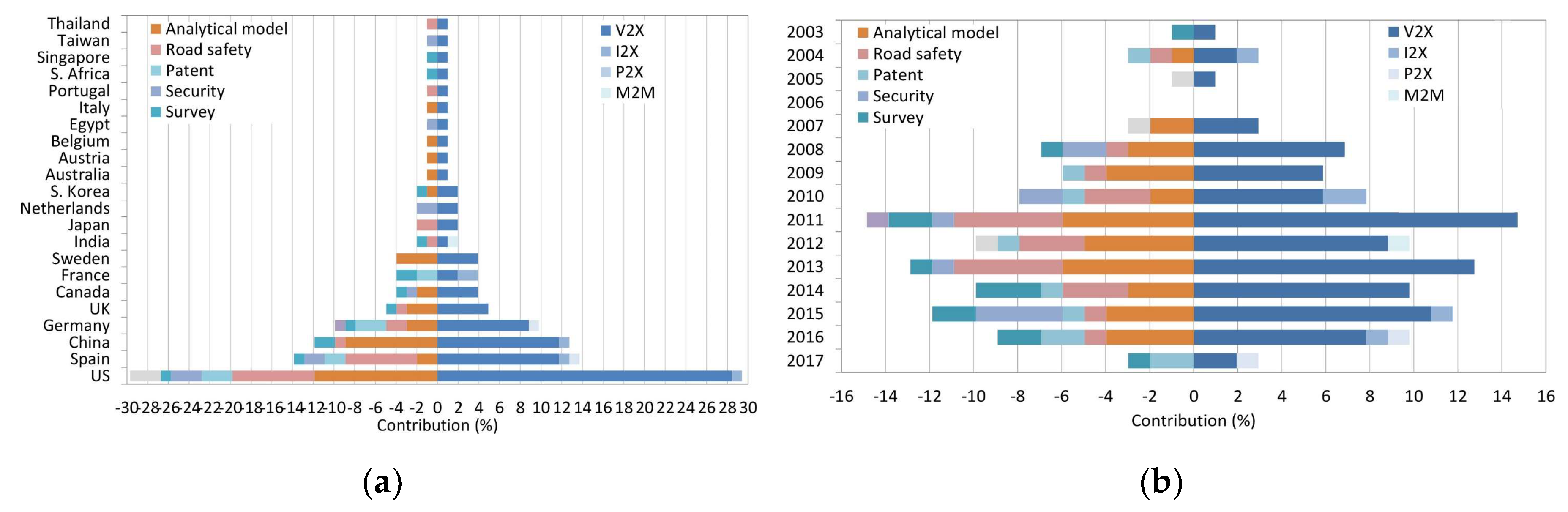 Sensors 19 02756 g003 Sensors 19 02756 g003