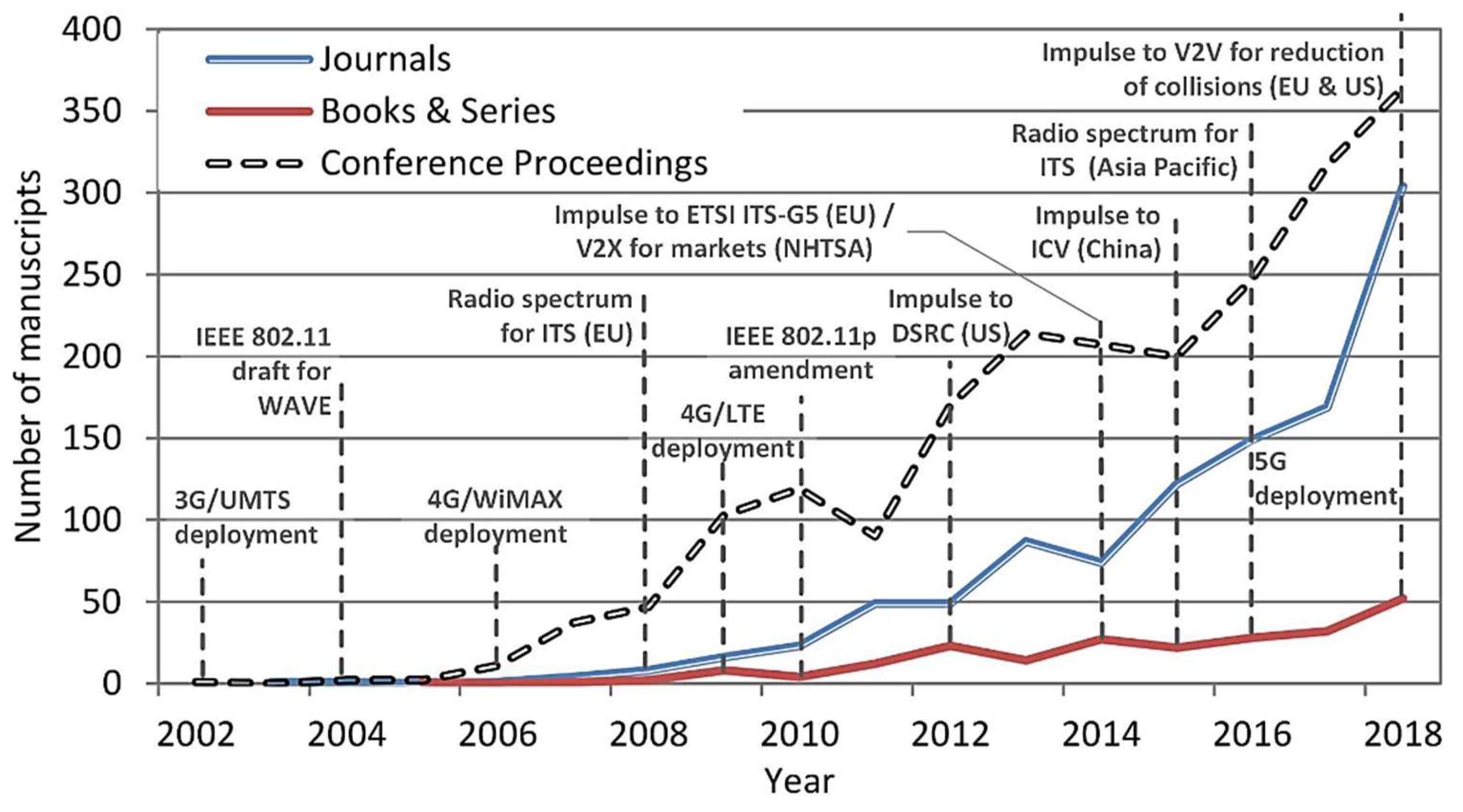 Sensors 19 02756 g007 Sensors 19 02756 g007