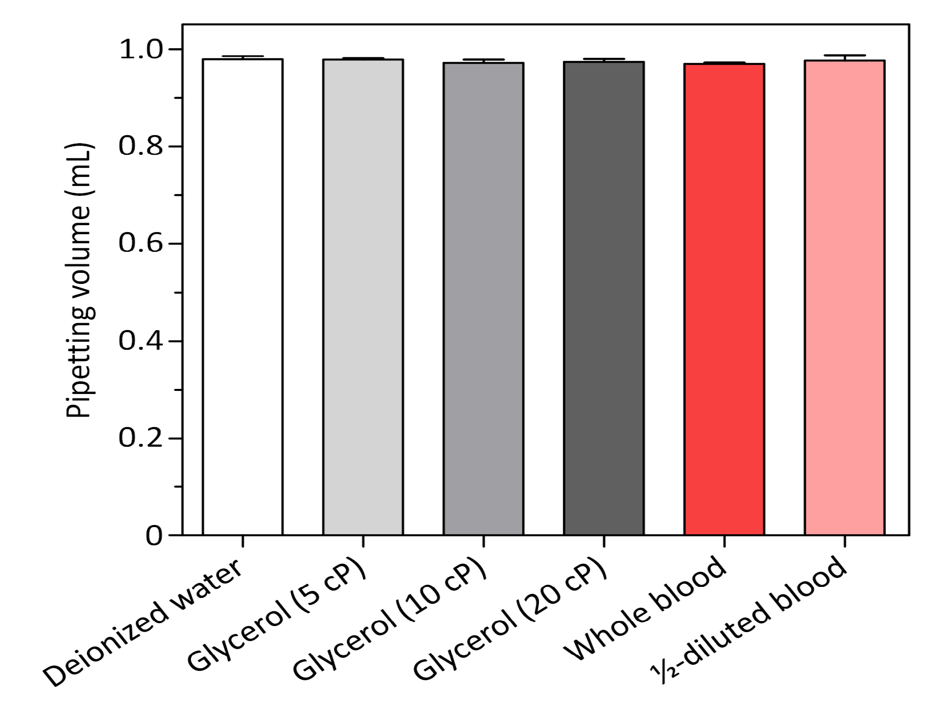 Sensors 19 02761 g002