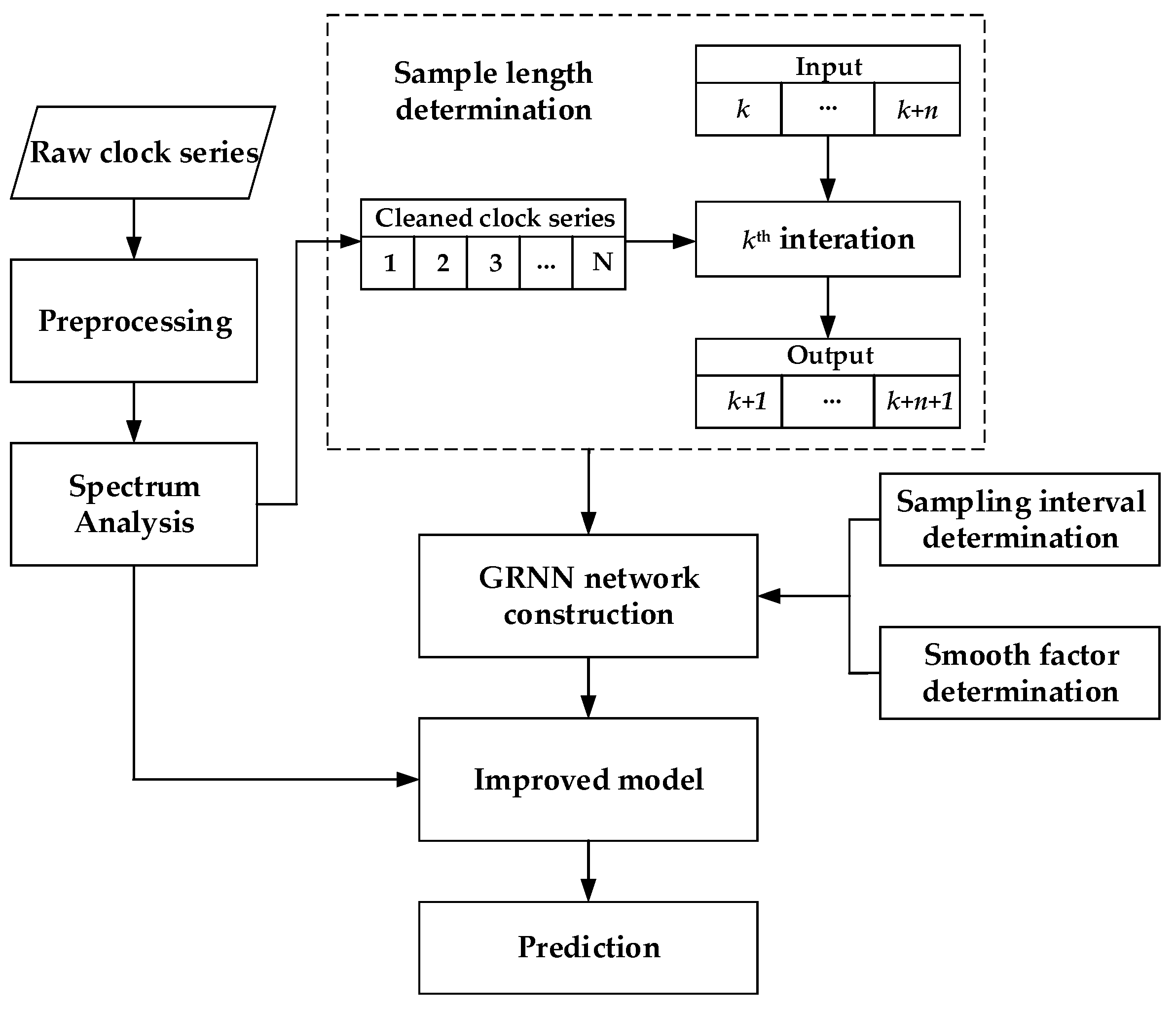 Sensors 19 02762 g002 Sensors 19 02762 g002