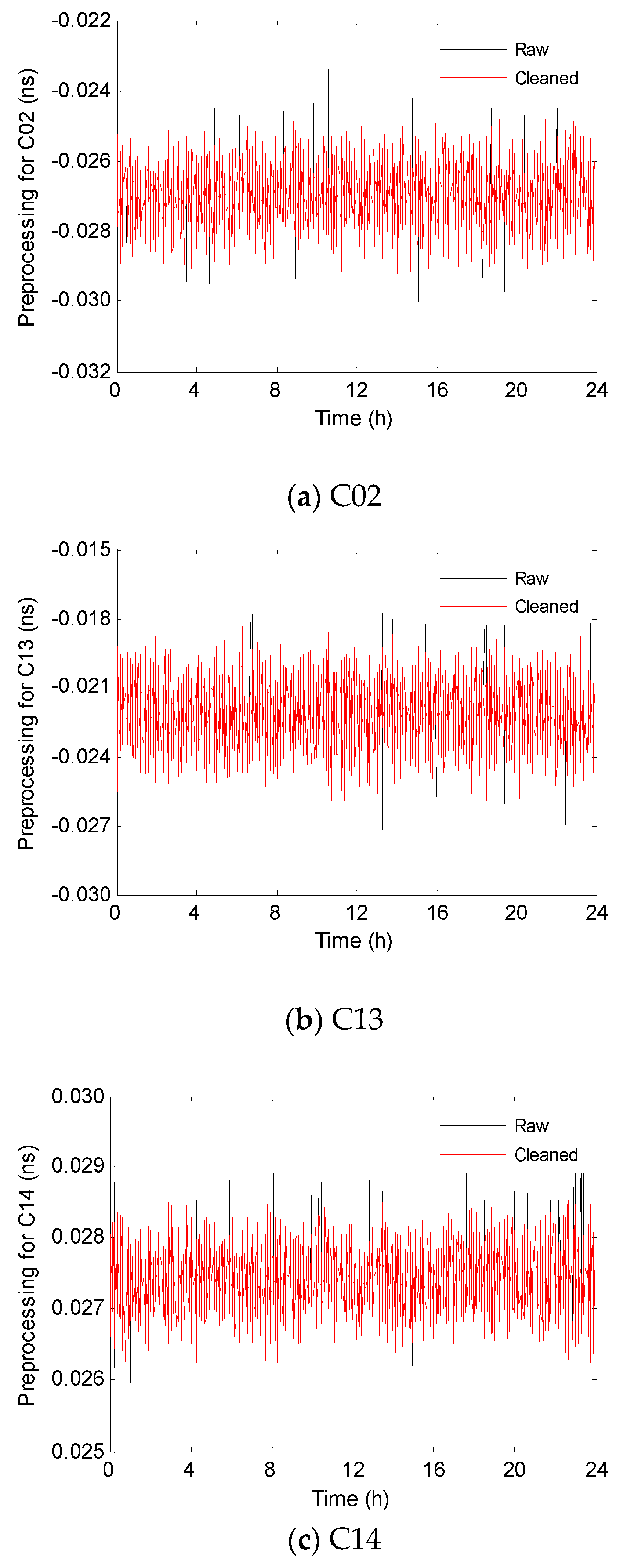 Sensors 19 02762 g003 Sensors 19 02762 g003