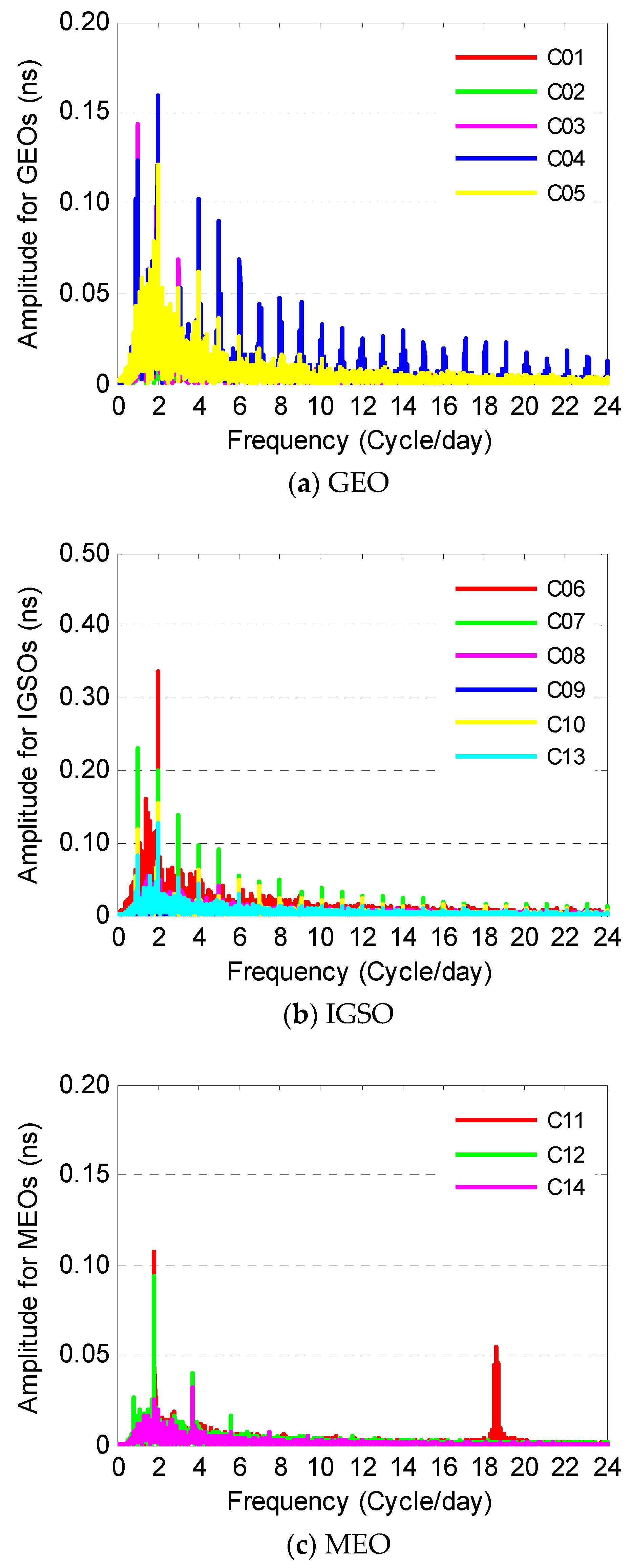 Sensors 19 02762 g004 Sensors 19 02762 g004