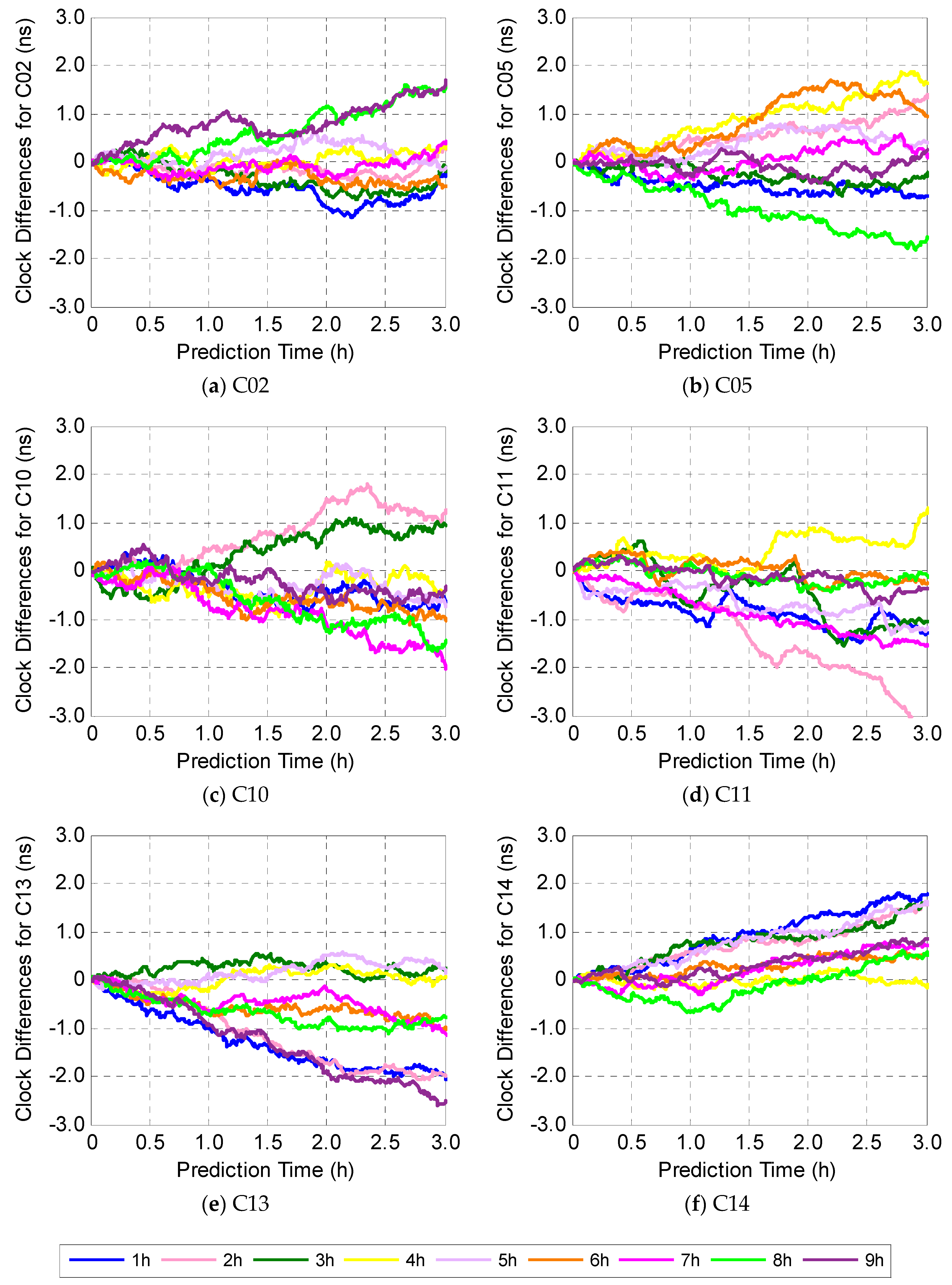 Sensors 19 02762 g005 Sensors 19 02762 g005