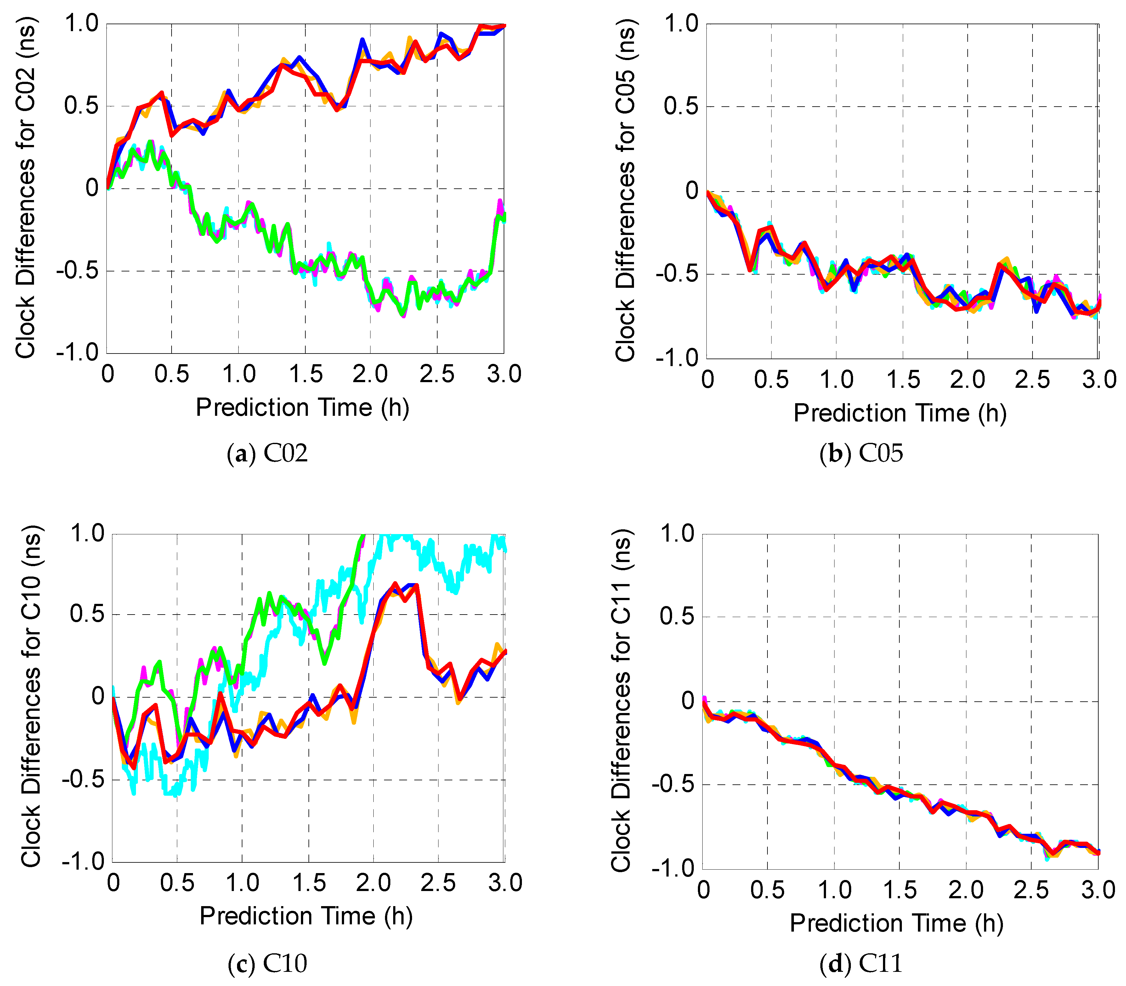 Sensors 19 02762 g006a Sensors 19 02762 g006a