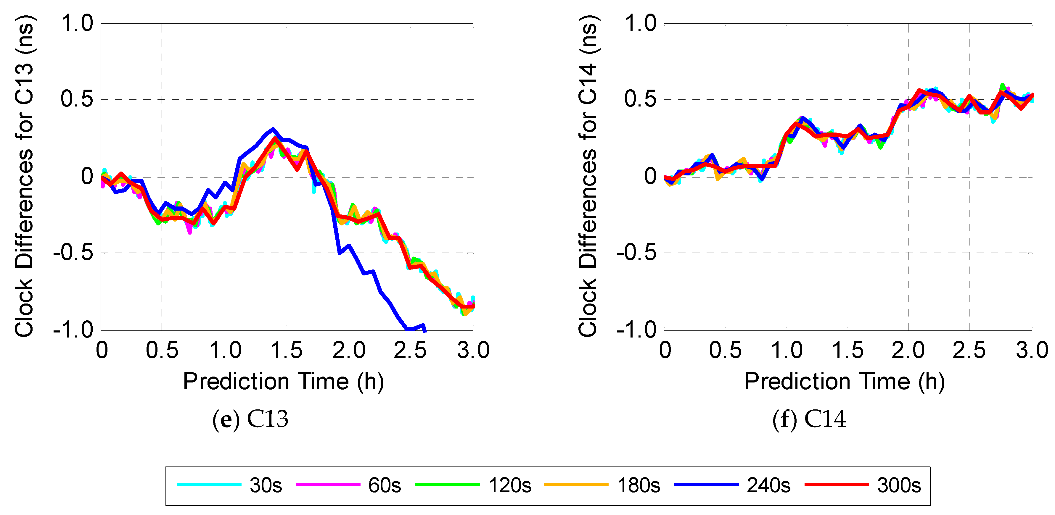 Sensors 19 02762 g006b Sensors 19 02762 g006b