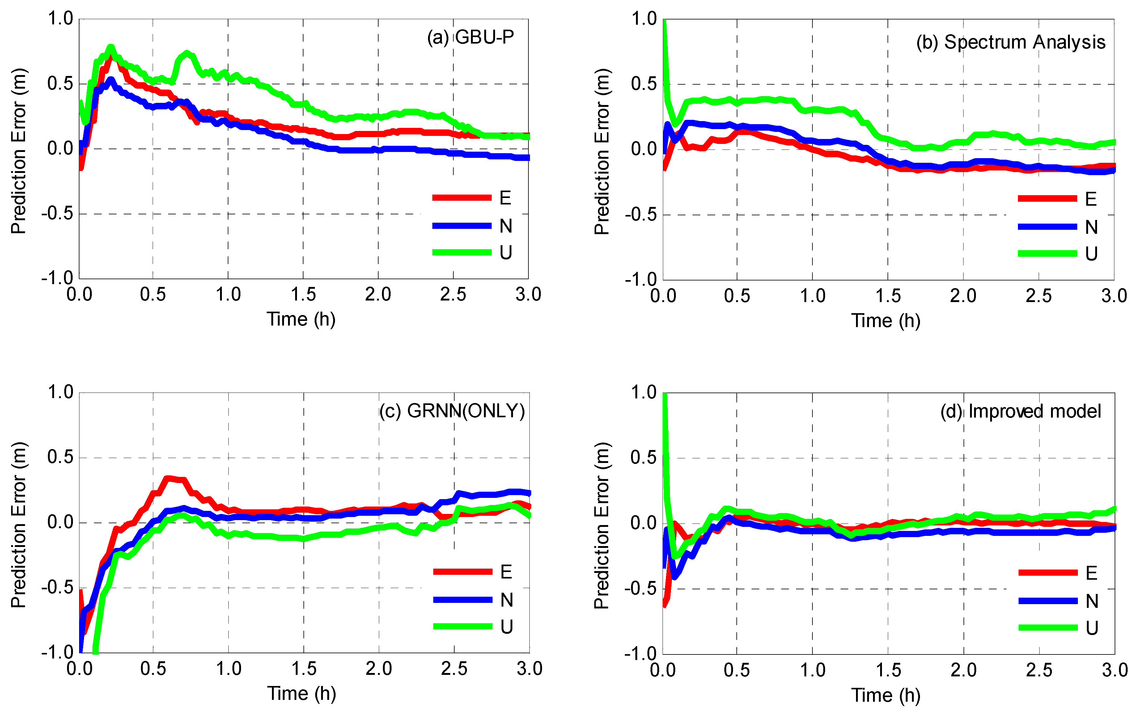 Sensors 19 02762 g010 Sensors 19 02762 g010