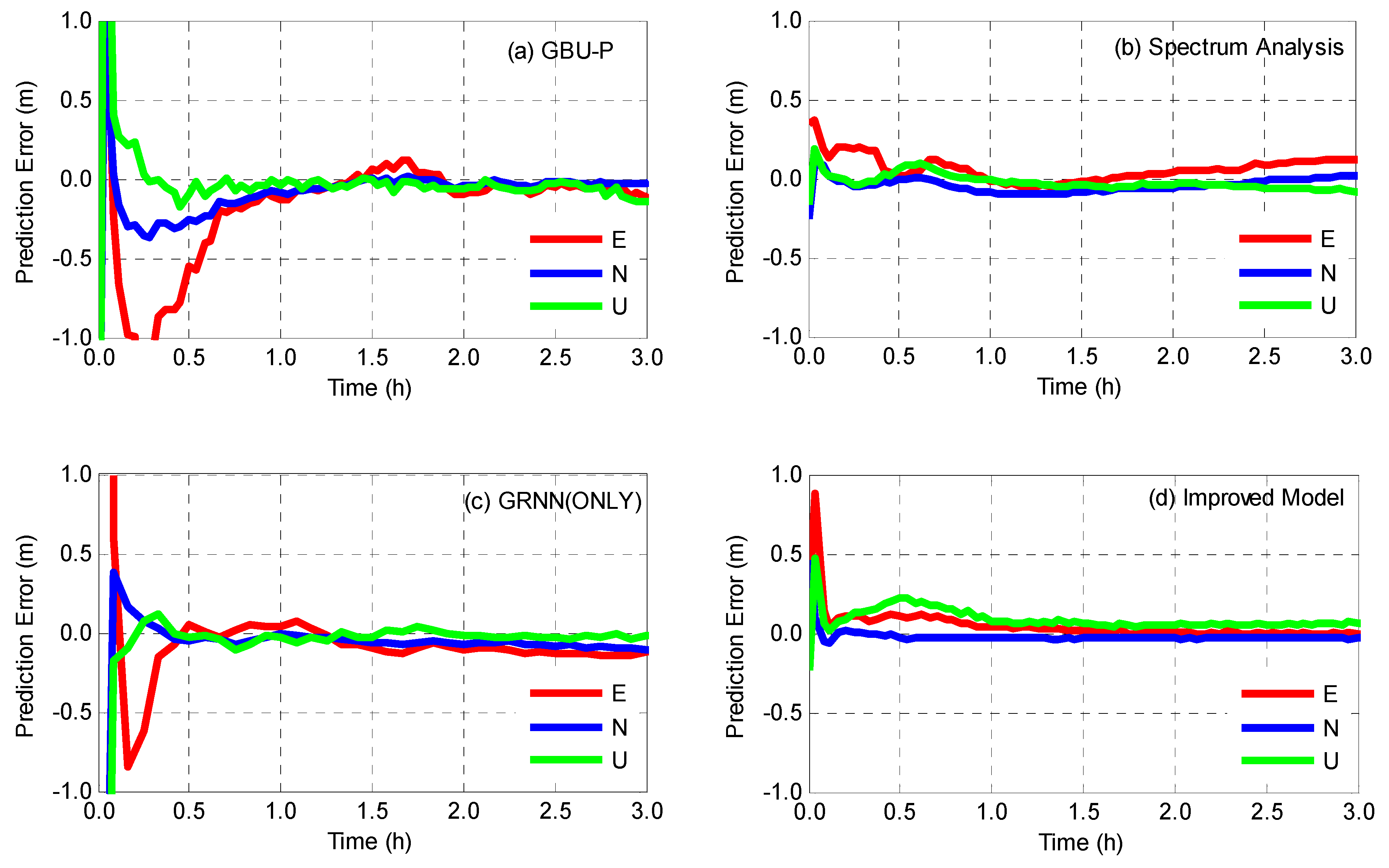 Sensors 19 02762 g011 Sensors 19 02762 g011