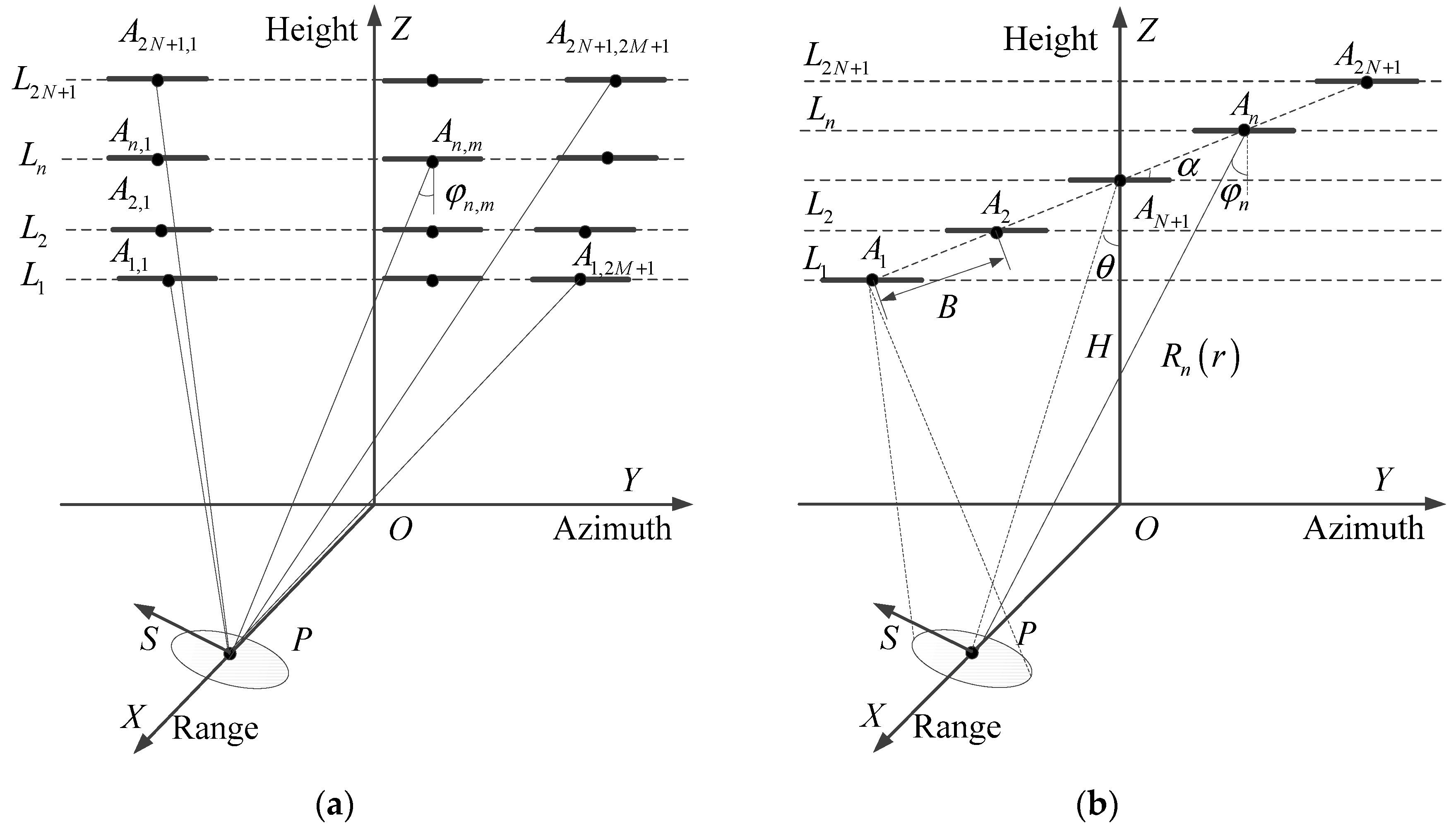 Sensors 19 02764 g001