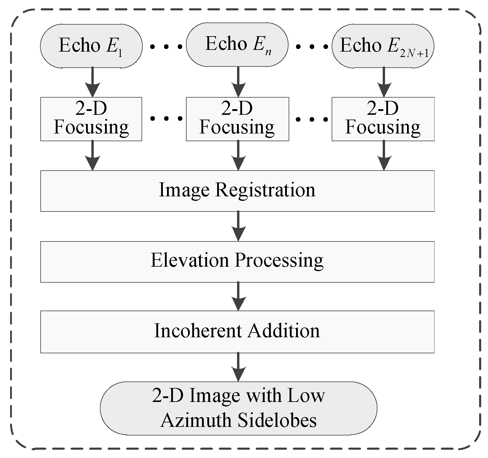 Sensors 19 02764 g002