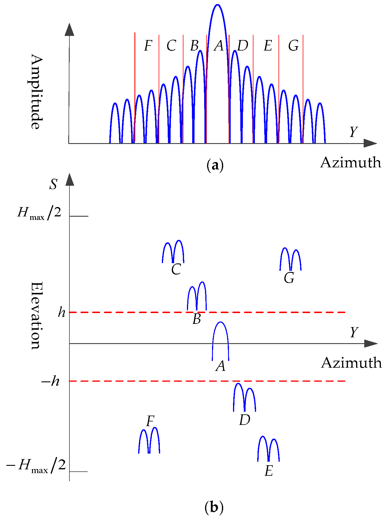 Sensors 19 02764 g003
