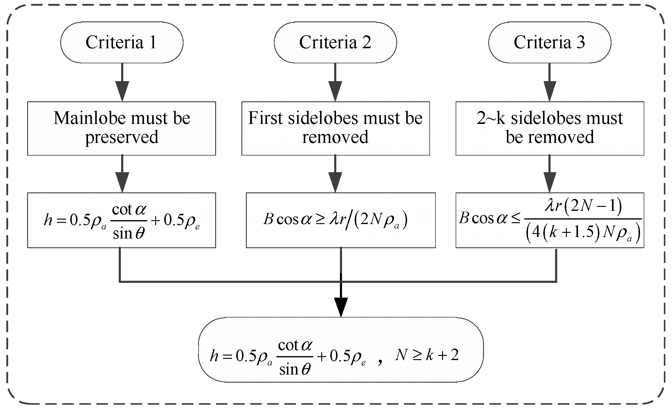 Sensors 19 02764 g004