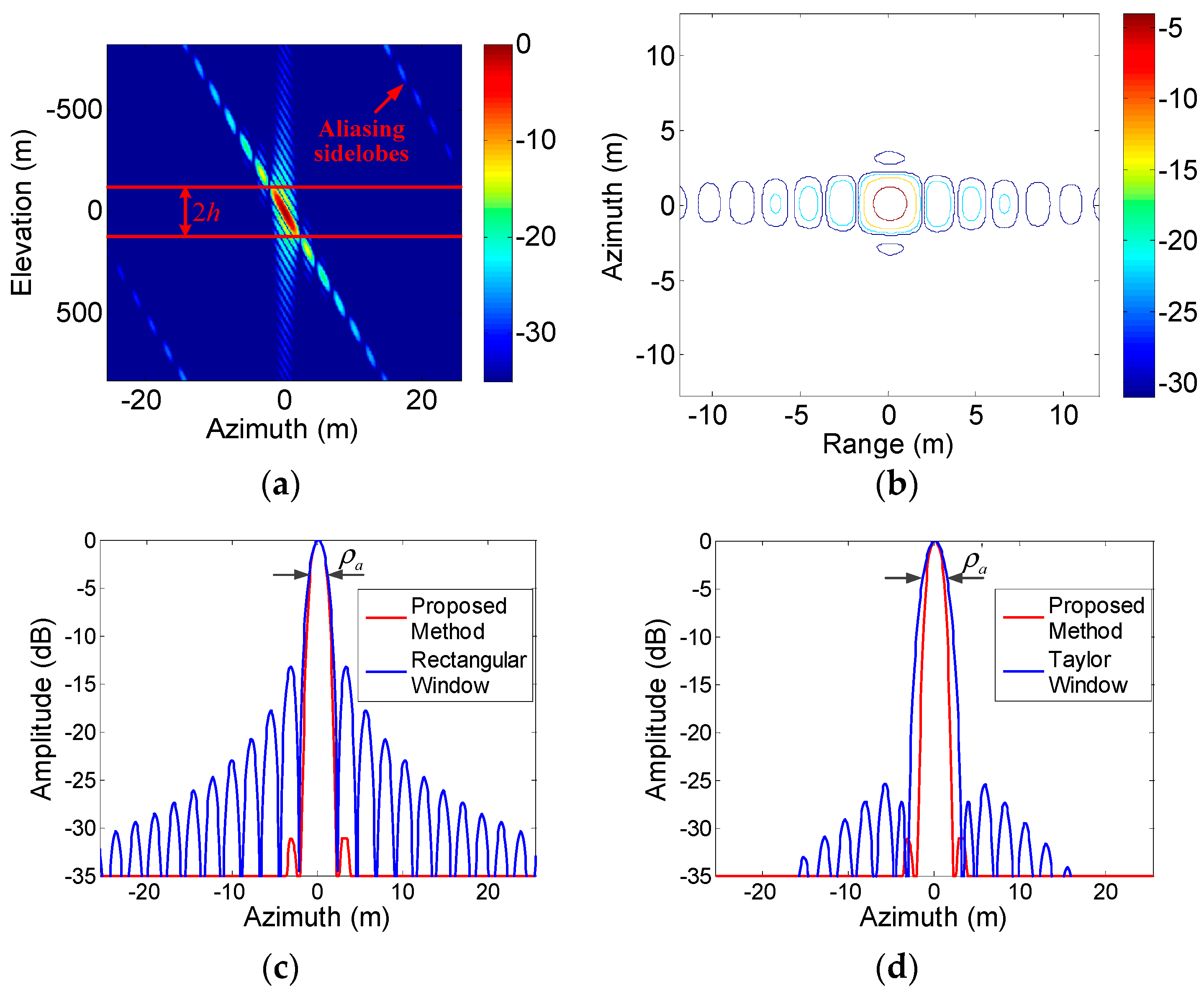 Sensors 19 02764 g005