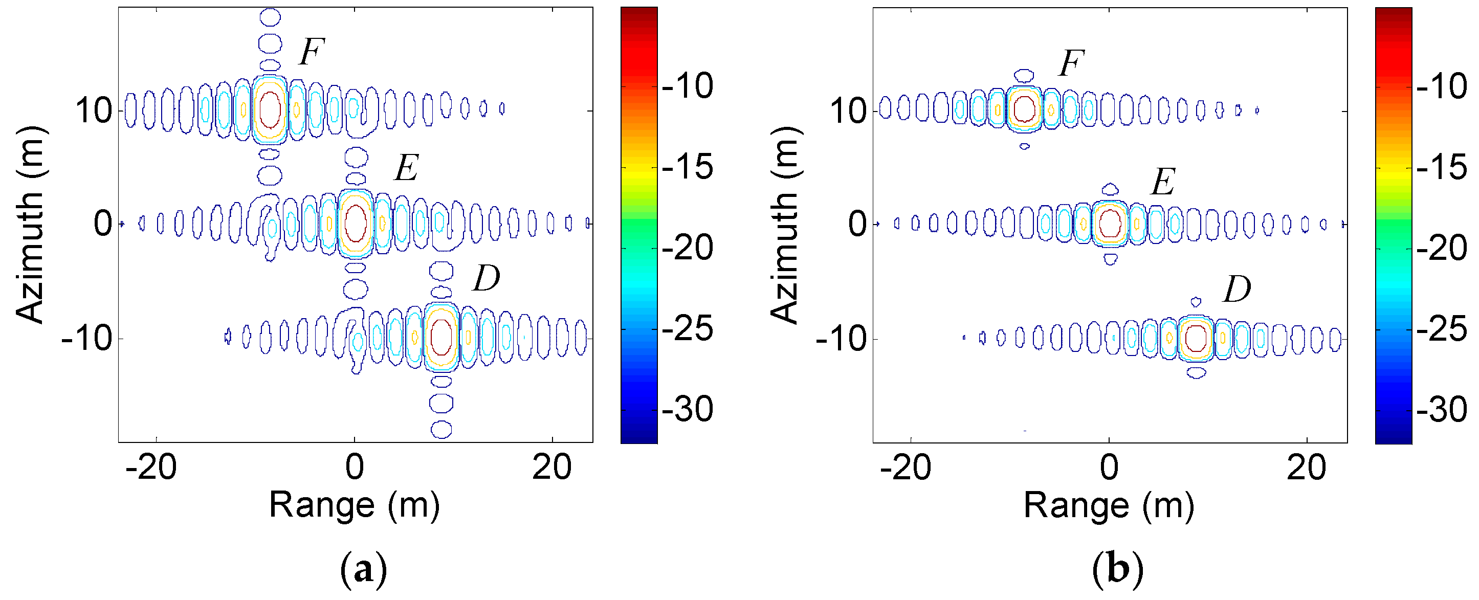 Sensors 19 02764 g007