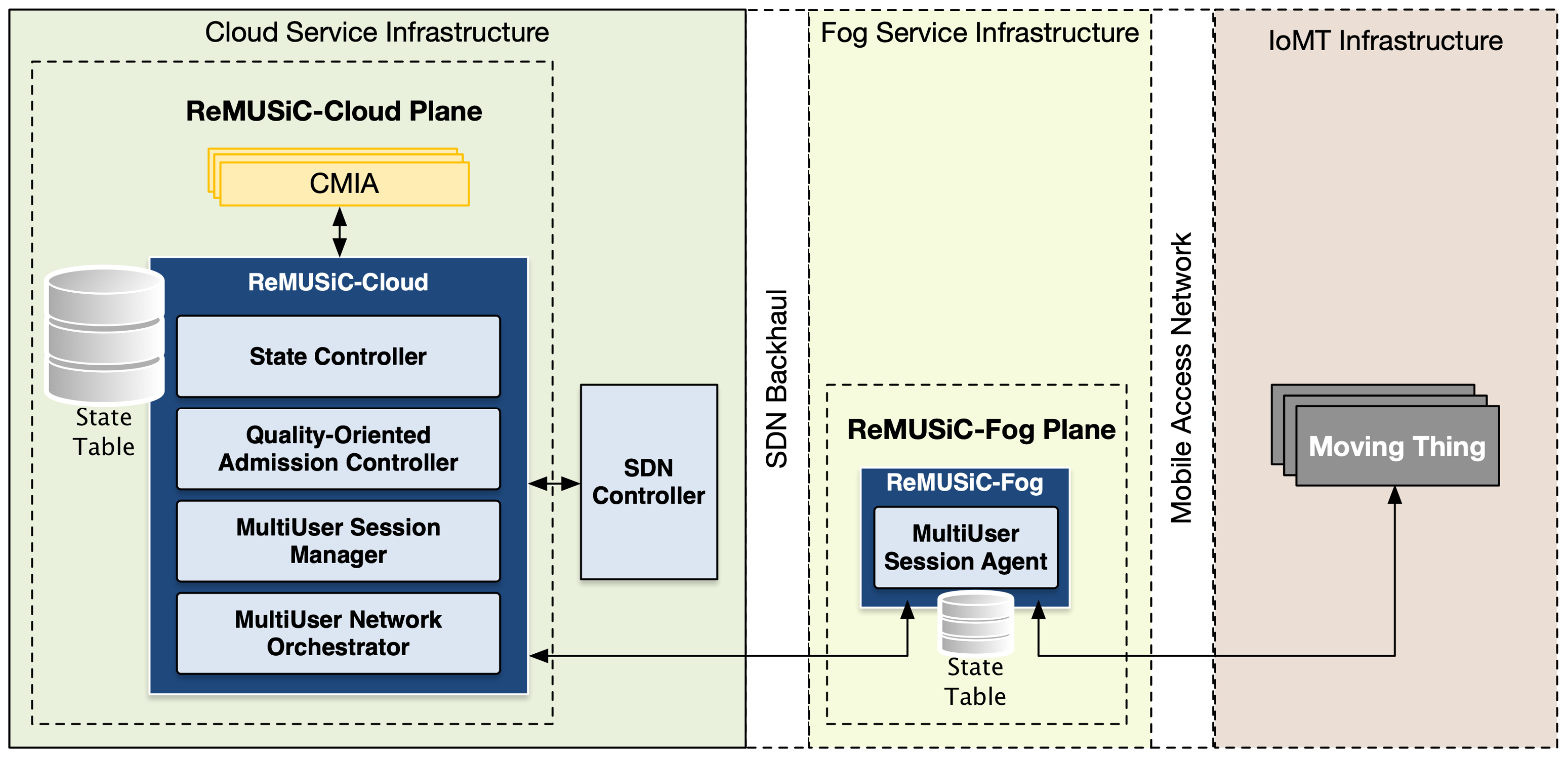 Sensors 19 02766 g002