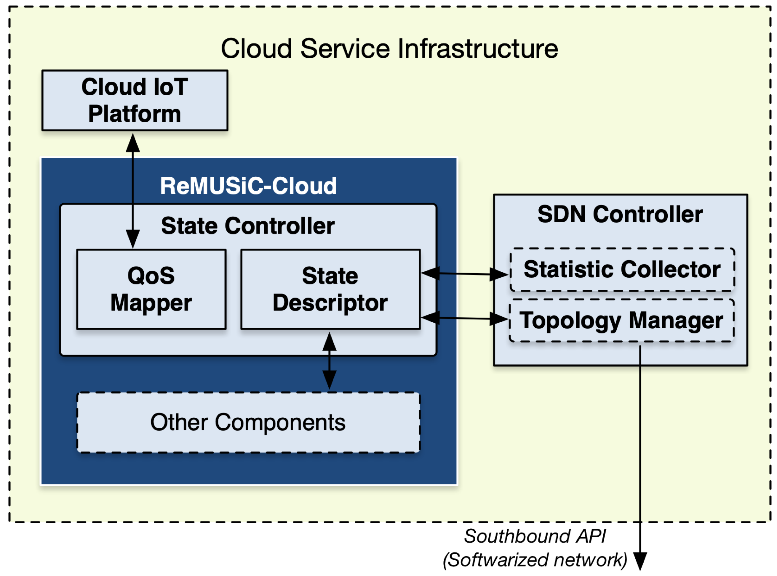 Sensors 19 02766 g003