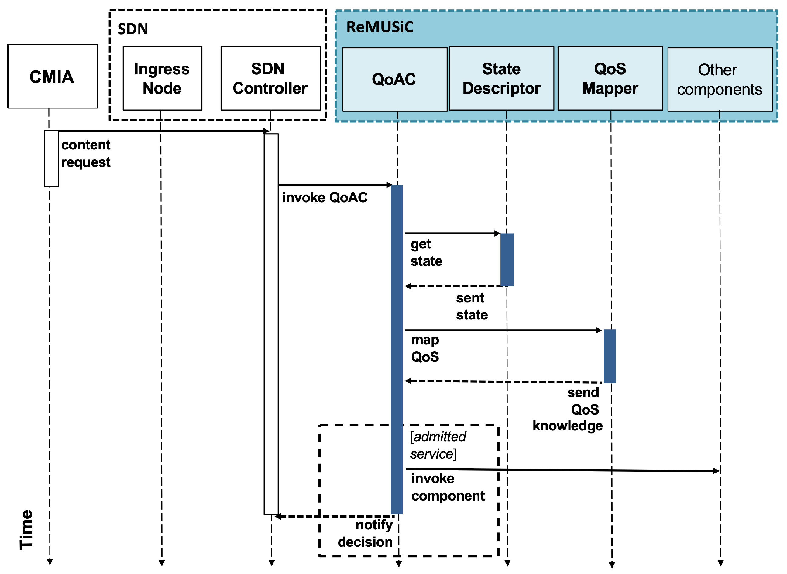 Sensors 19 02766 g004