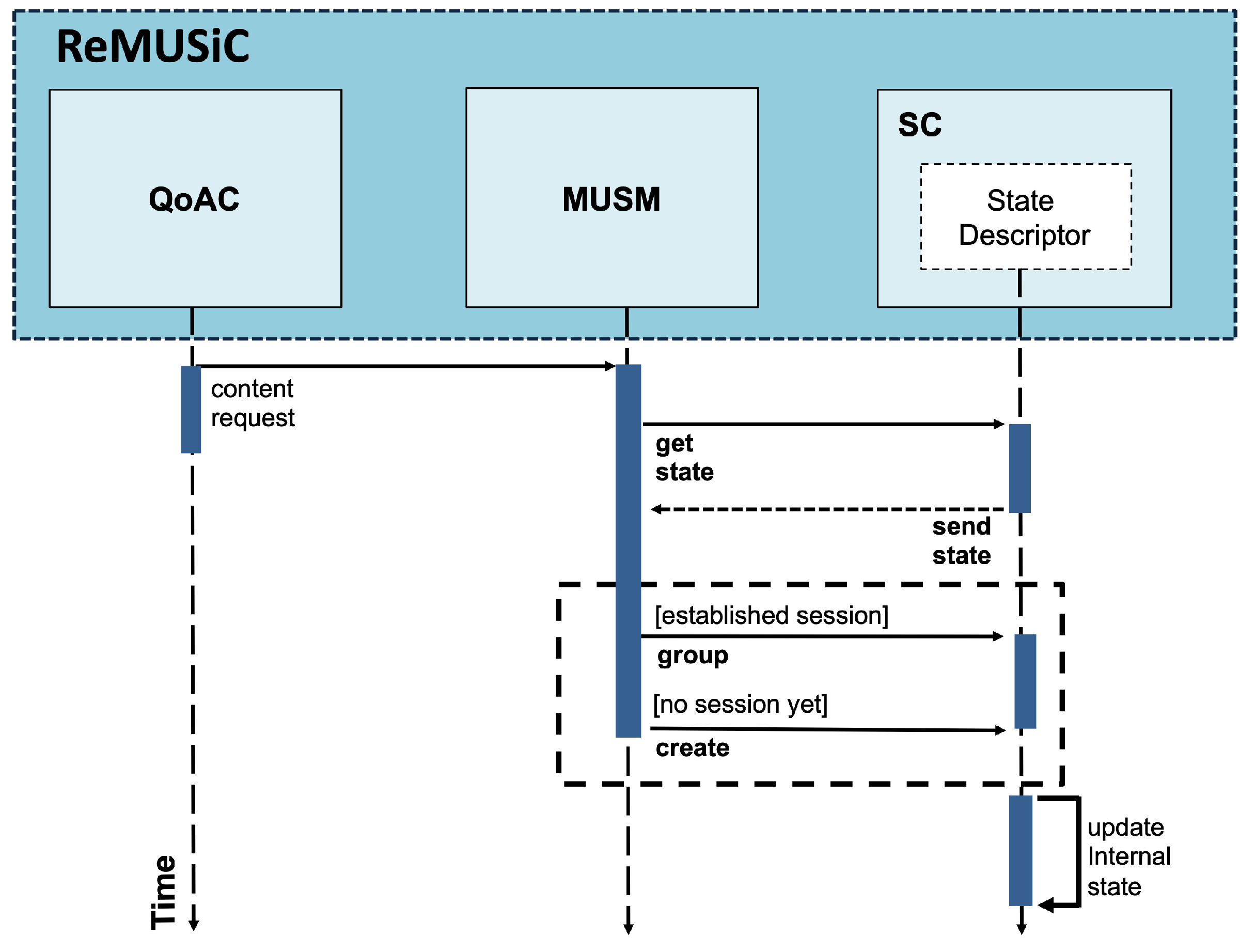 Sensors 19 02766 g005