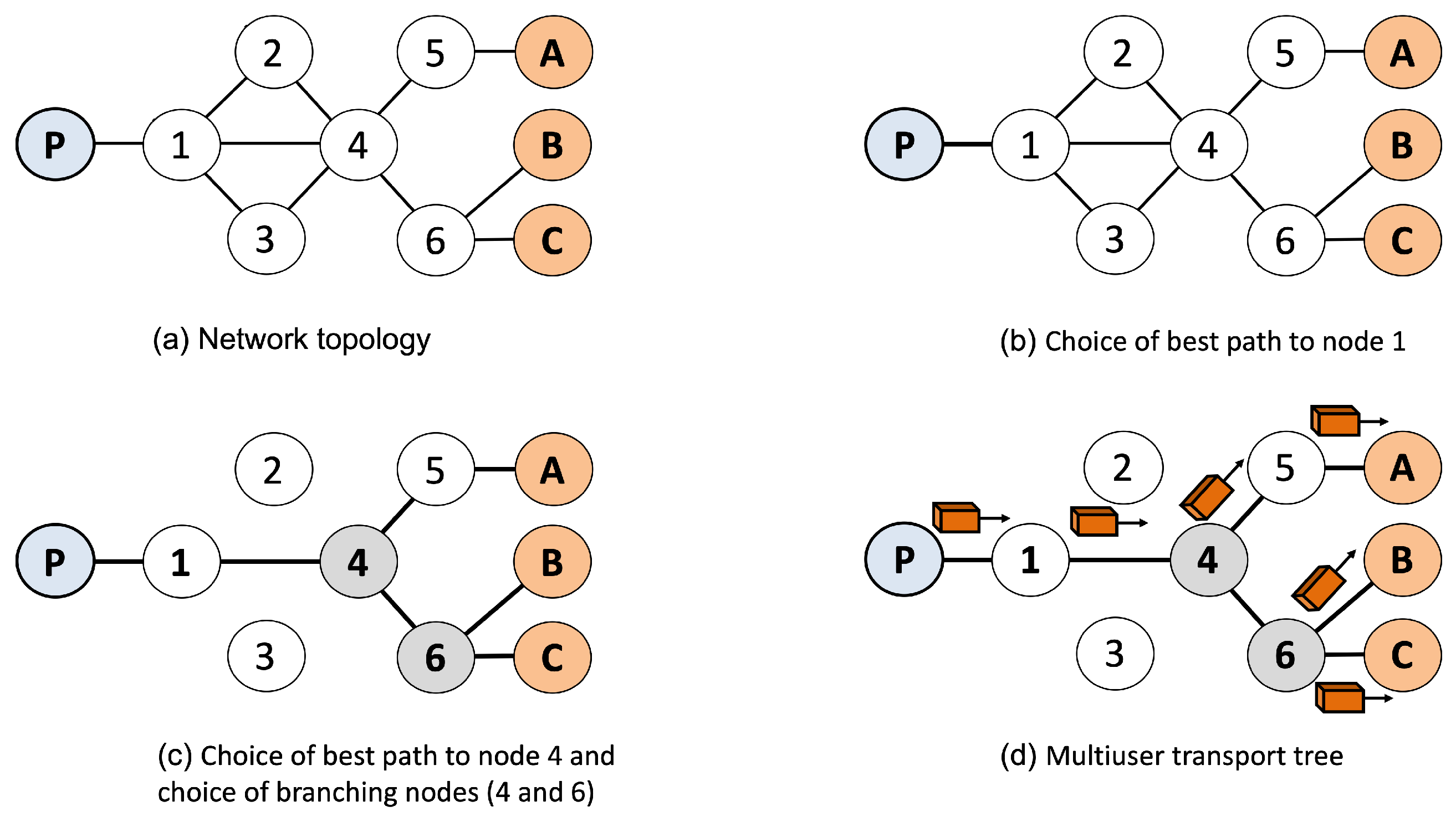 Sensors 19 02766 g006
