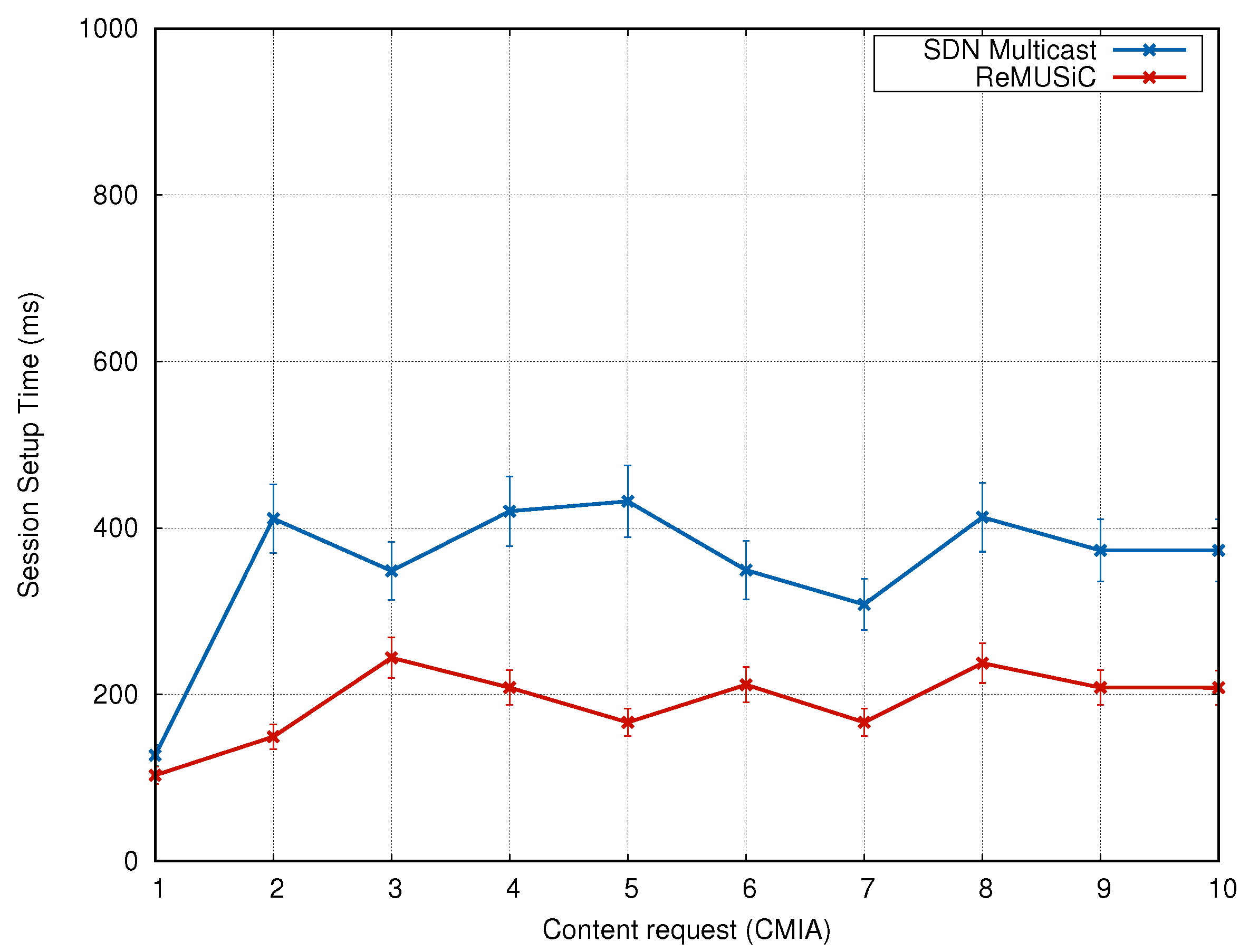 Sensors 19 02766 g010