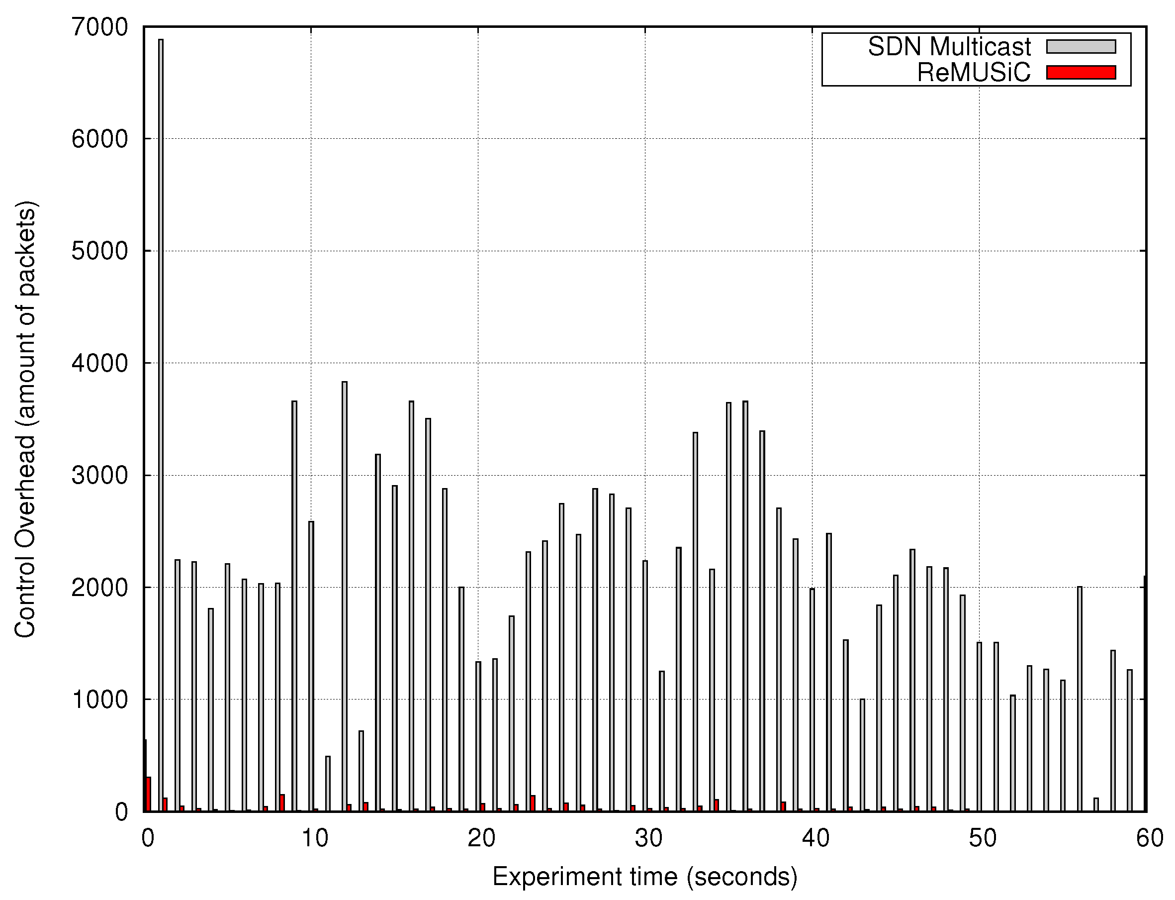 Sensors 19 02766 g011