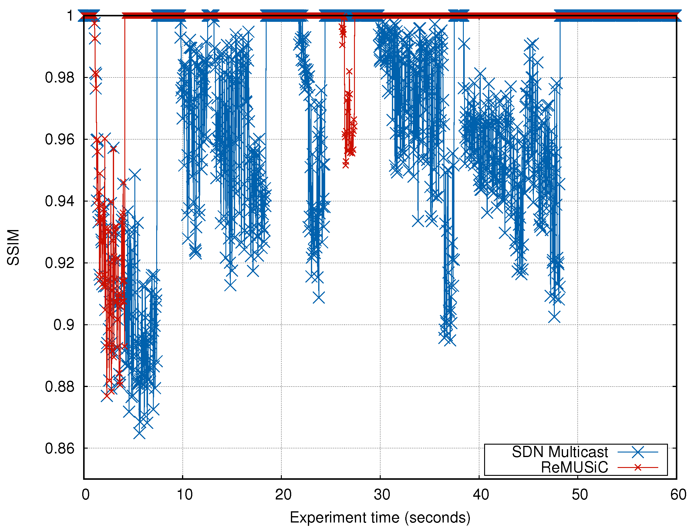 Sensors 19 02766 g015