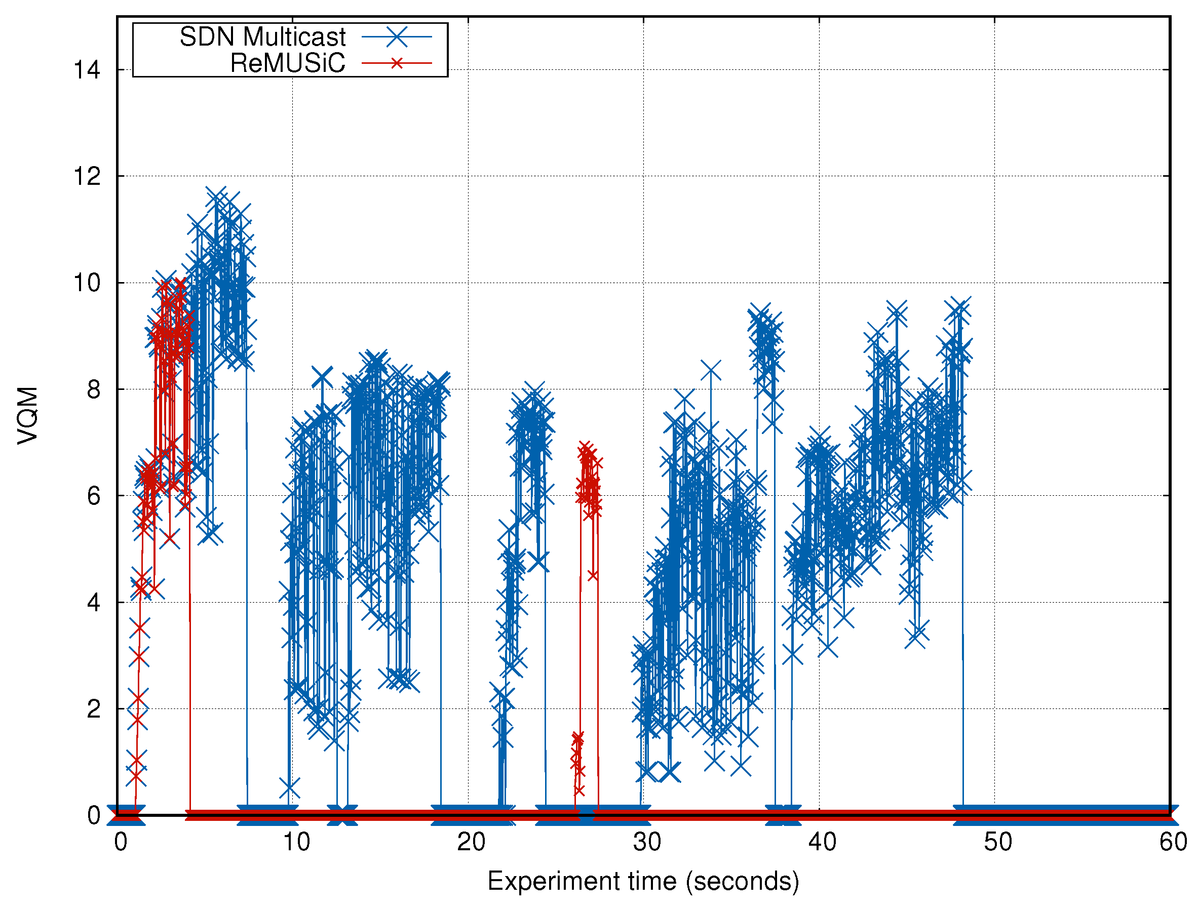 Sensors 19 02766 g016